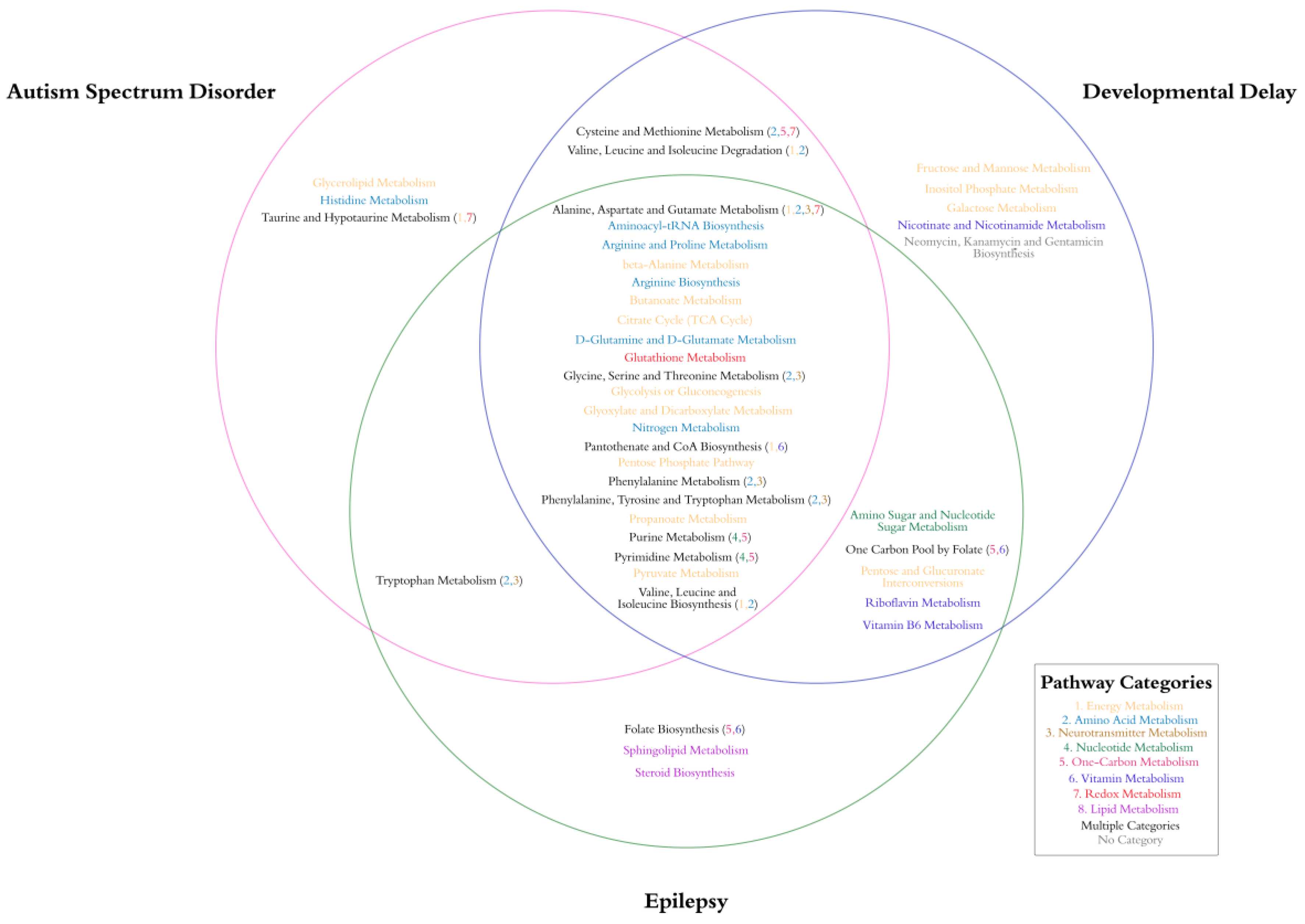 Metabolites 12 00371 g003 Metabolites 12 00371 g003