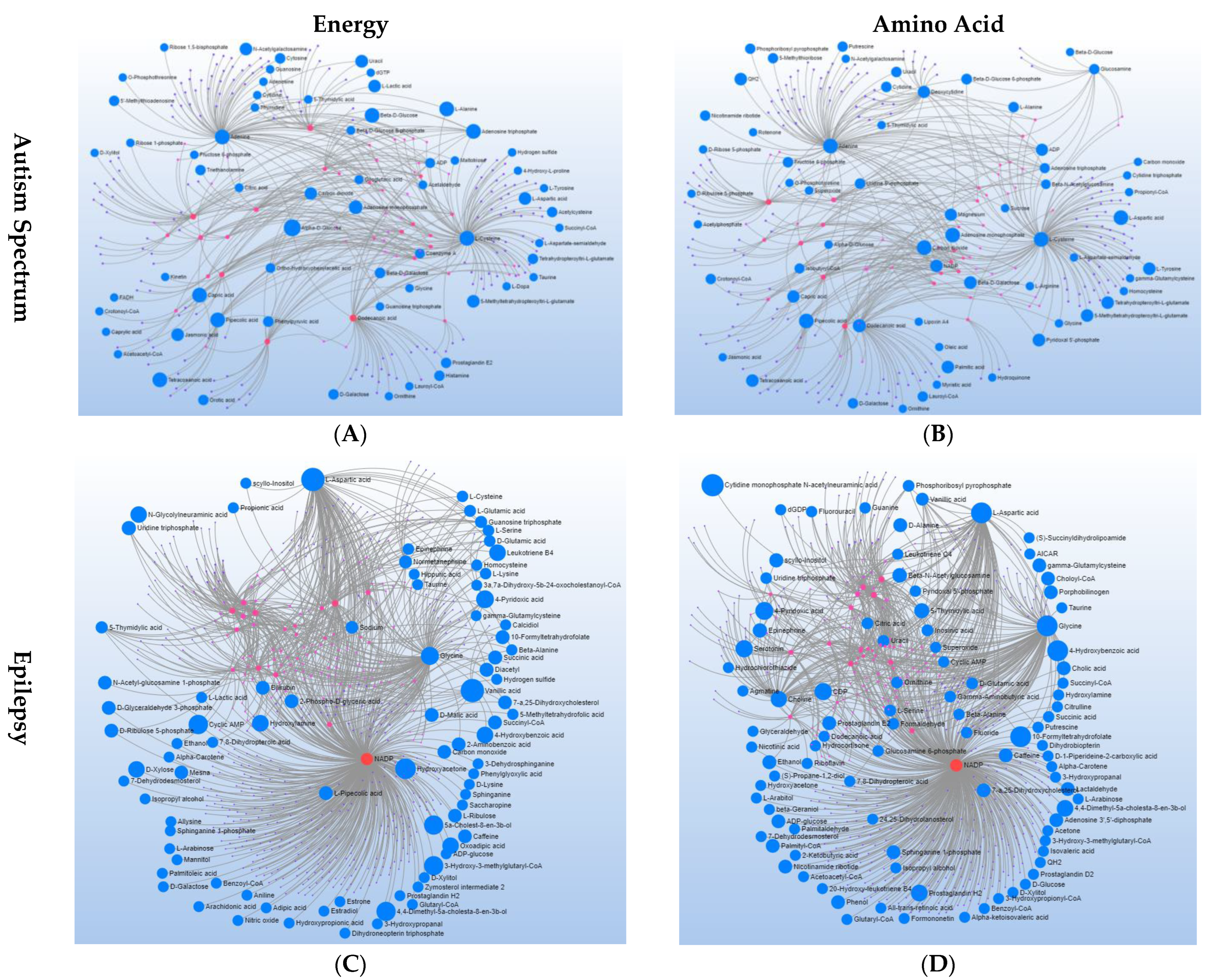 Metabolites 12 00371 g005a Metabolites 12 00371 g005a