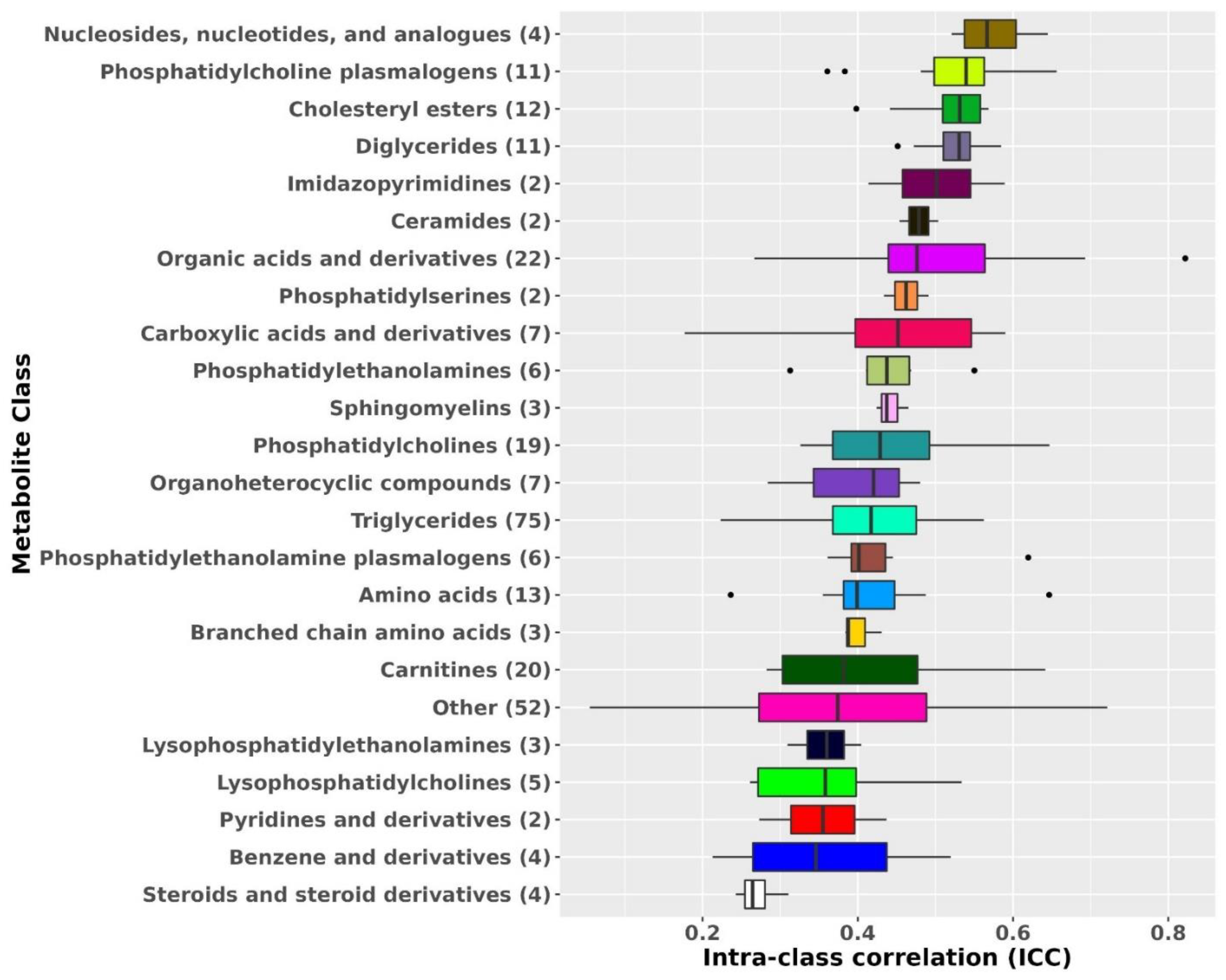 Metabolites 12 00372 g001