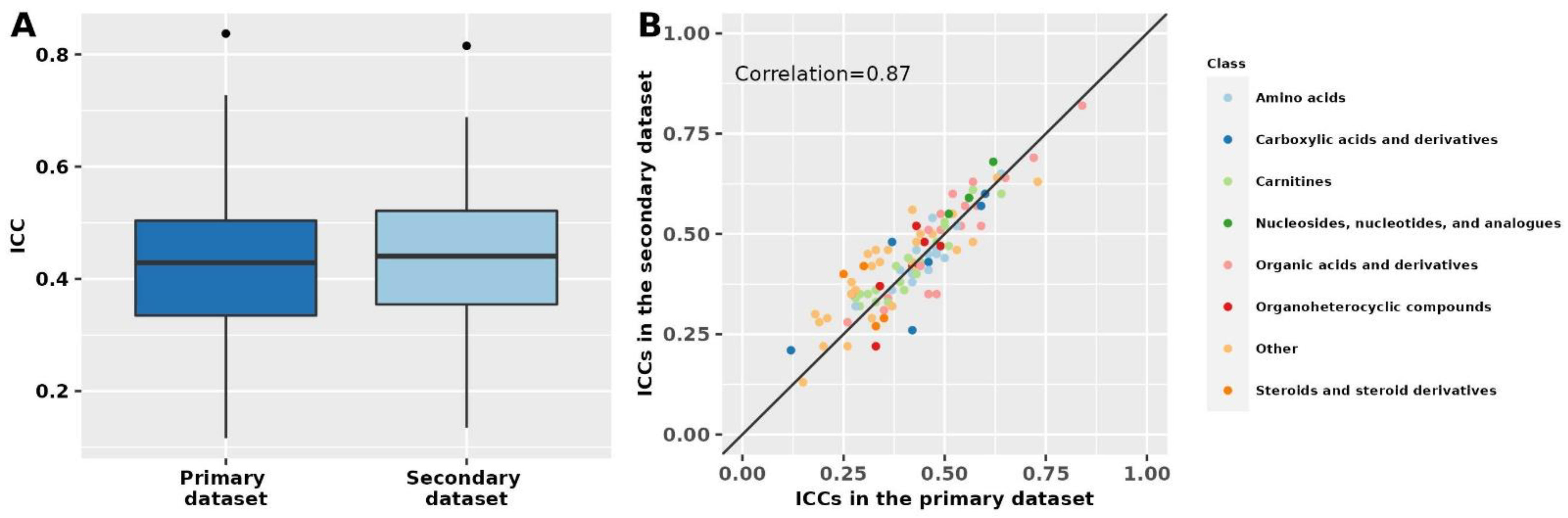Metabolites 12 00372 g002