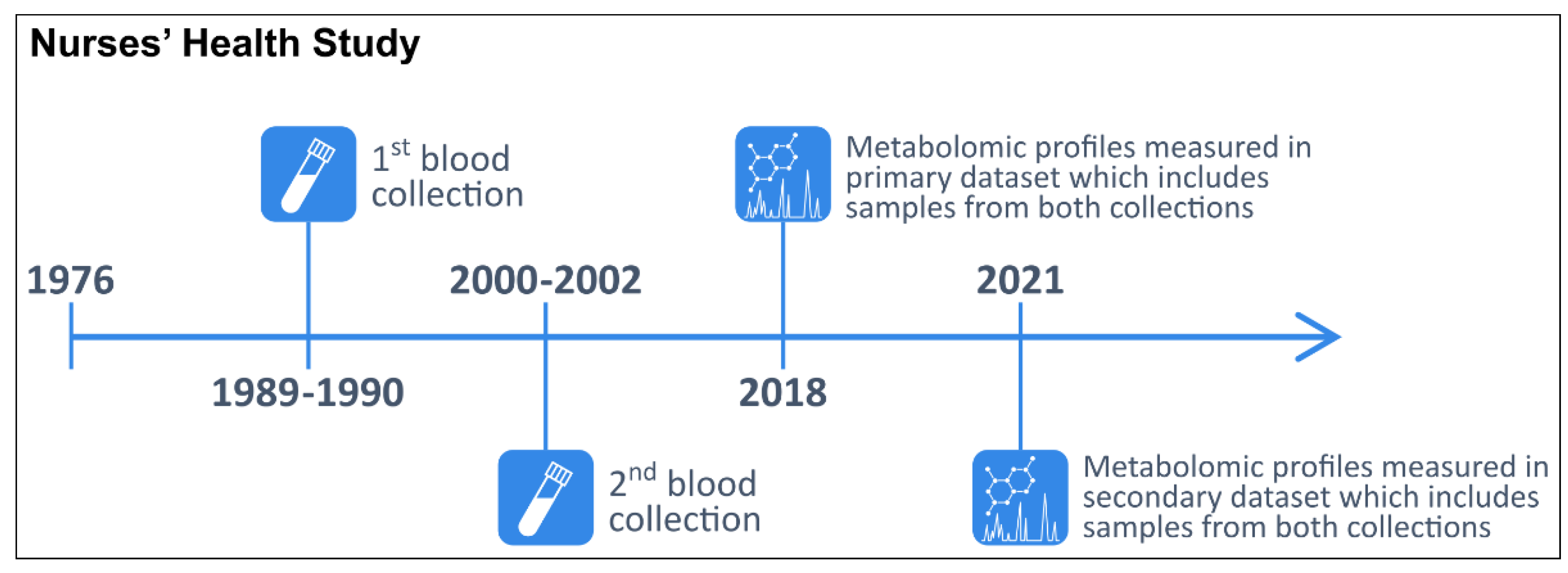 Metabolites 12 00372 g003