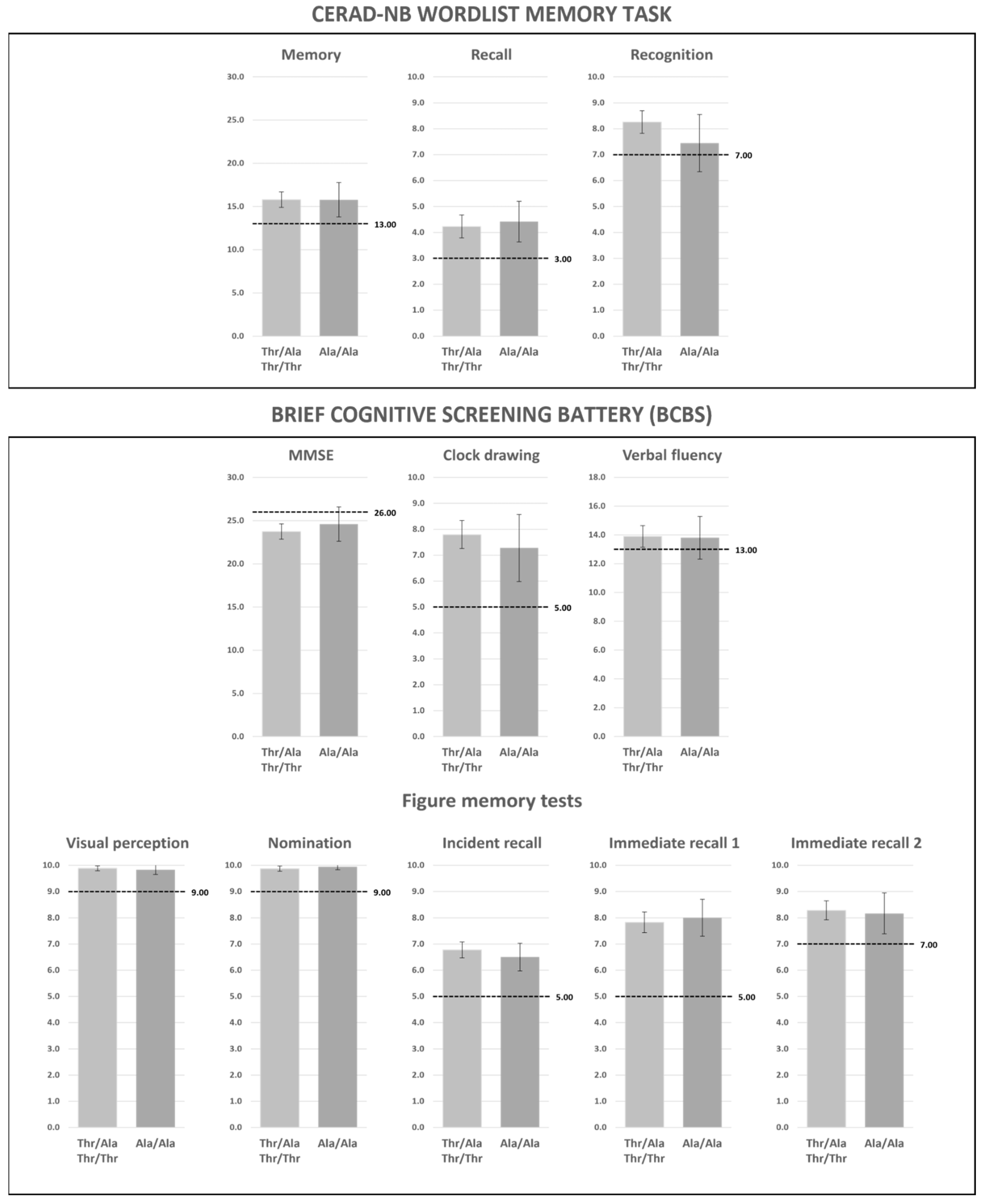 Metabolites 12 00375 g001