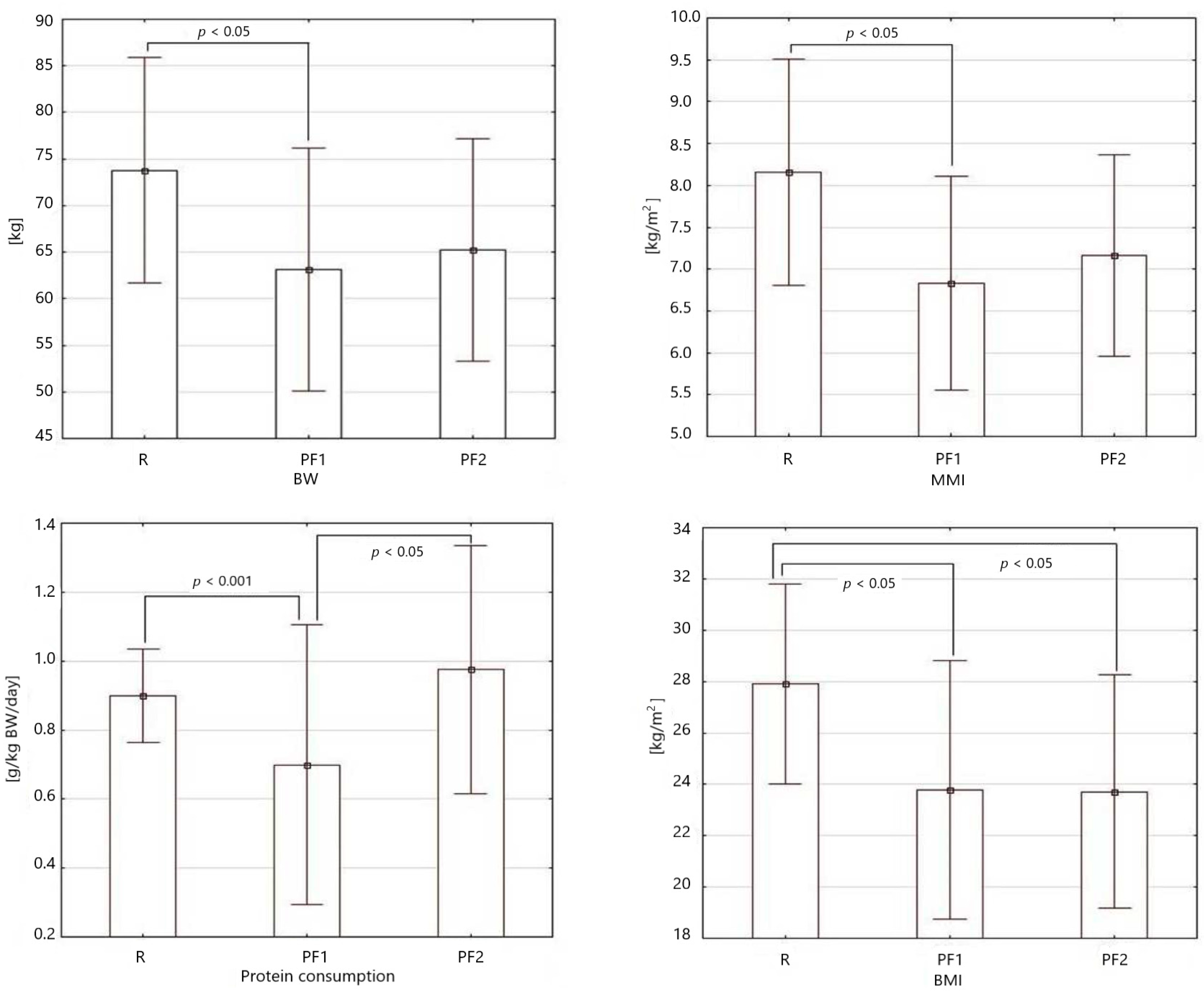 Metabolites 12 00378 g001 550