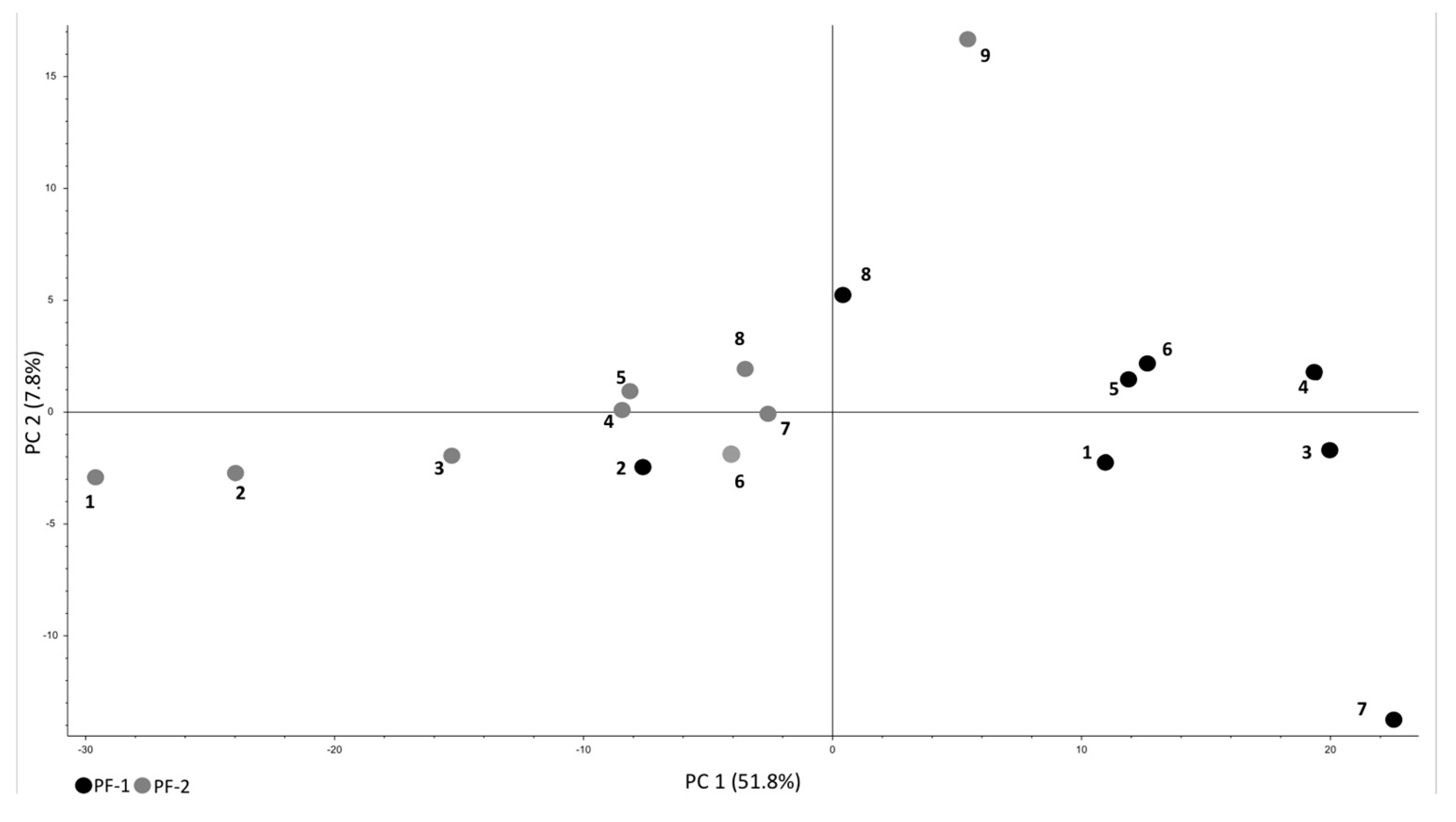 Metabolites 12 00378 g002 550