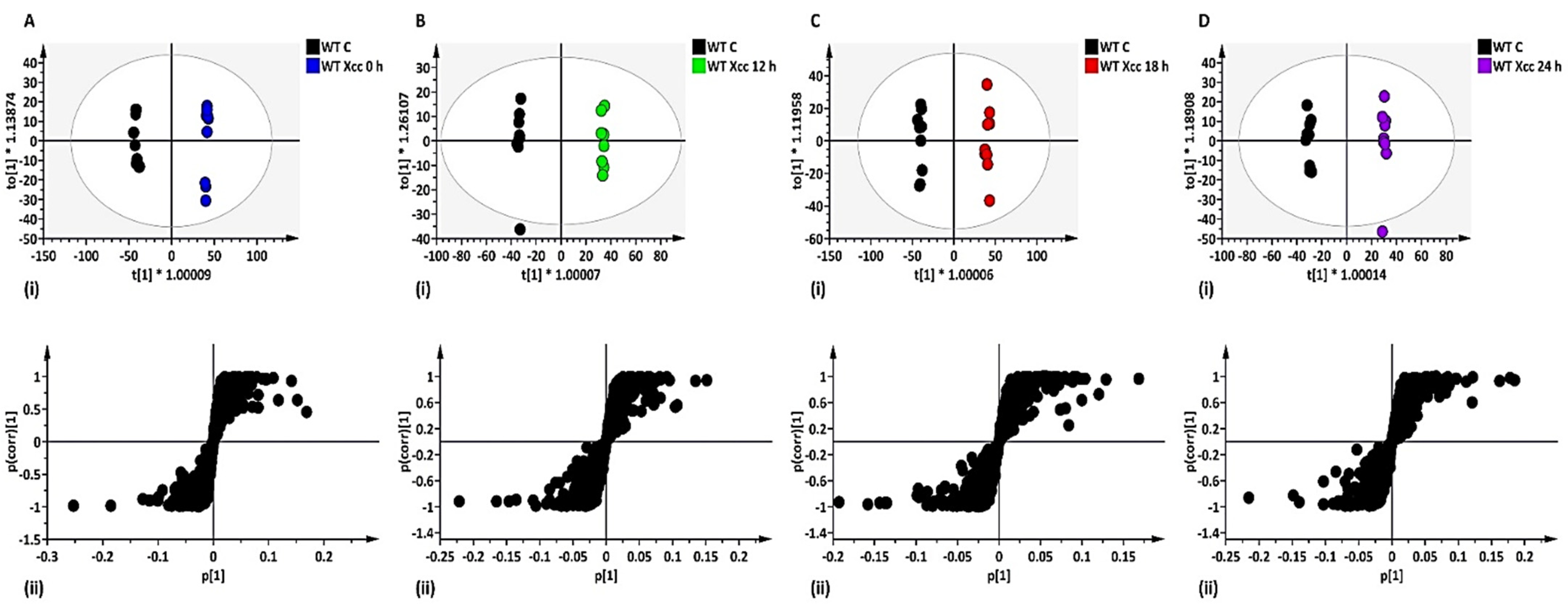Metabolites 12 00379 g002 550