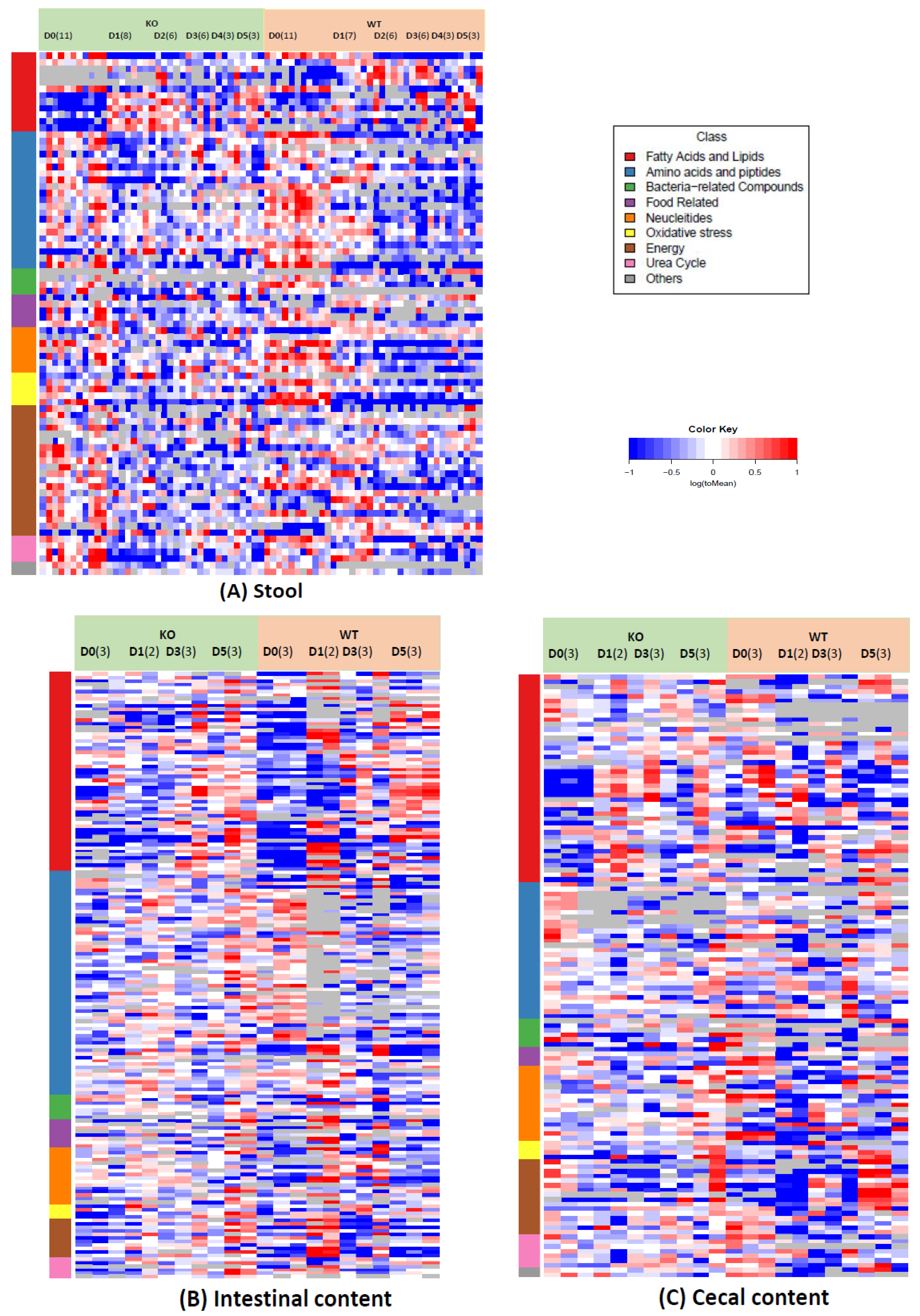 Metabolites 12 00380 g002 550