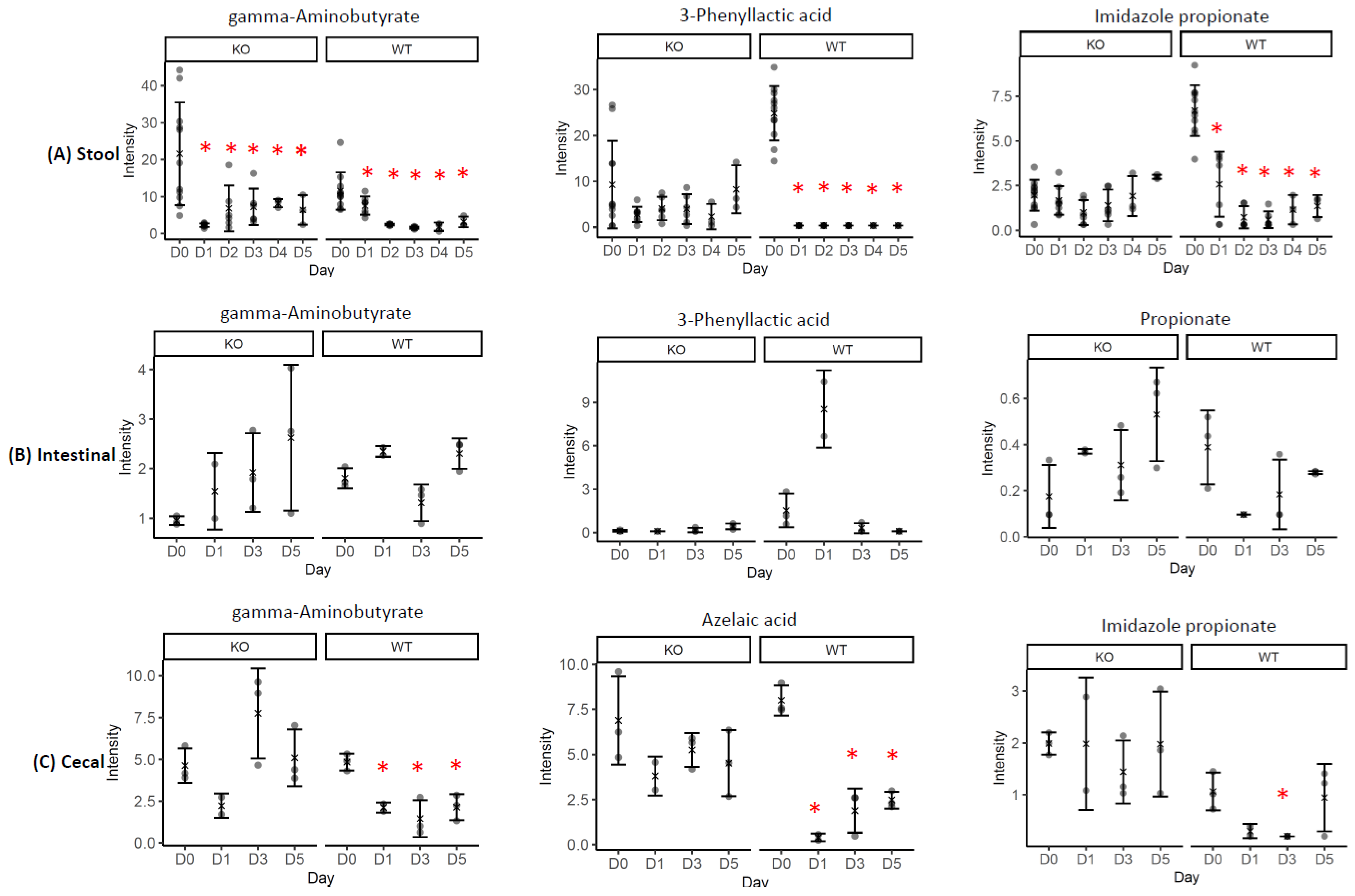 Metabolites 12 00380 g003 550