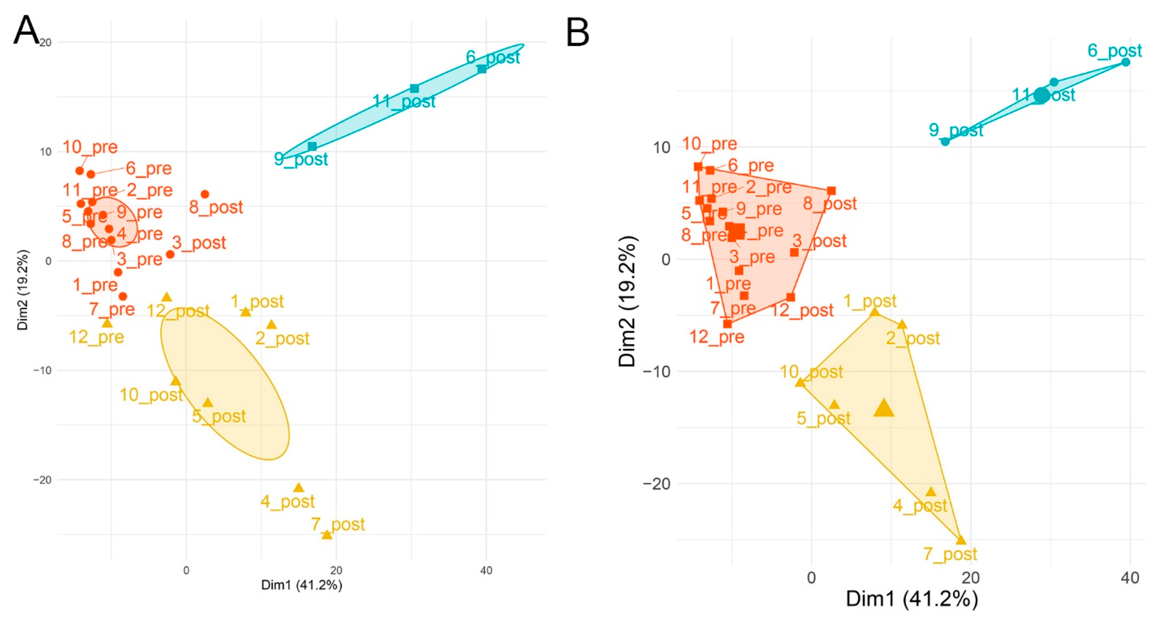 Metabolites 12 00381 g002 Metabolites 12 00381 g002