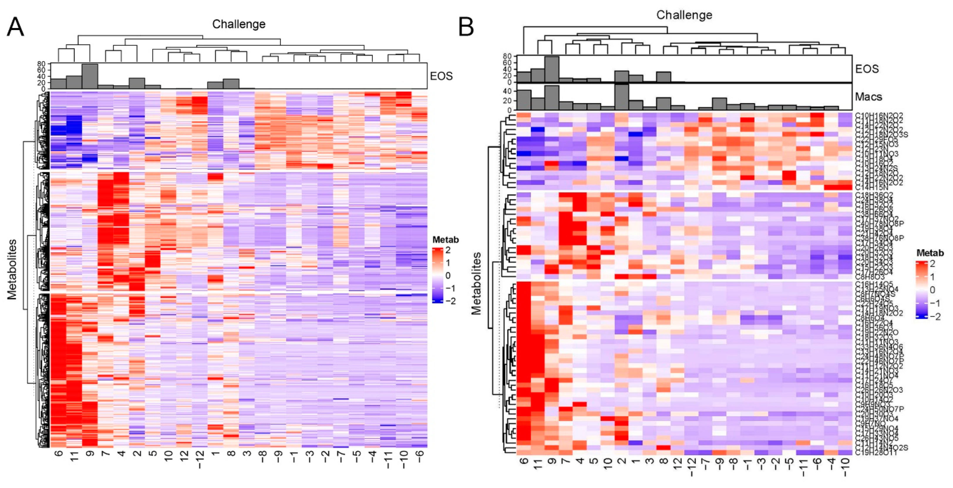 Metabolites 12 00381 g003 Metabolites 12 00381 g003