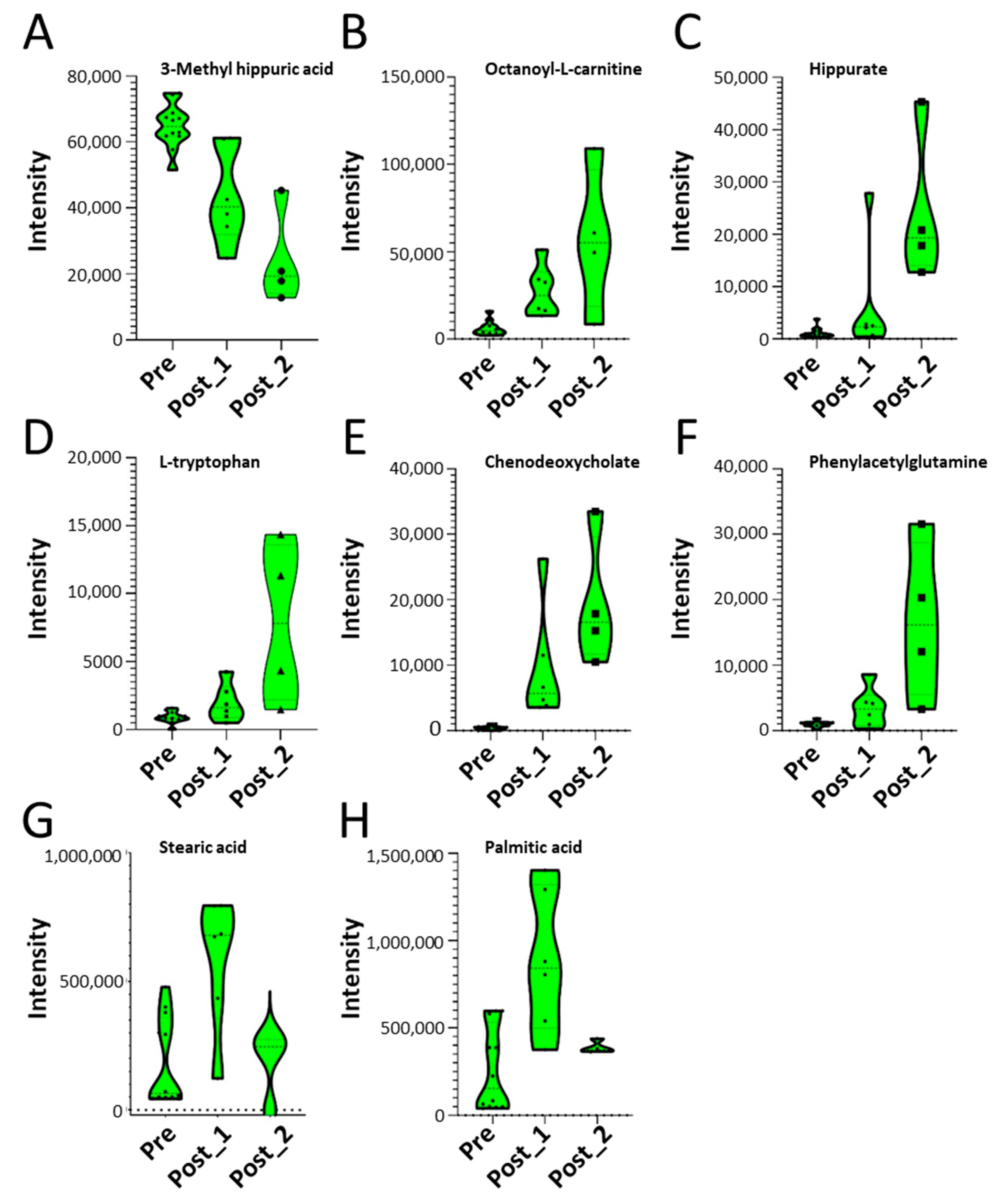 Metabolites 12 00381 g005 Metabolites 12 00381 g005