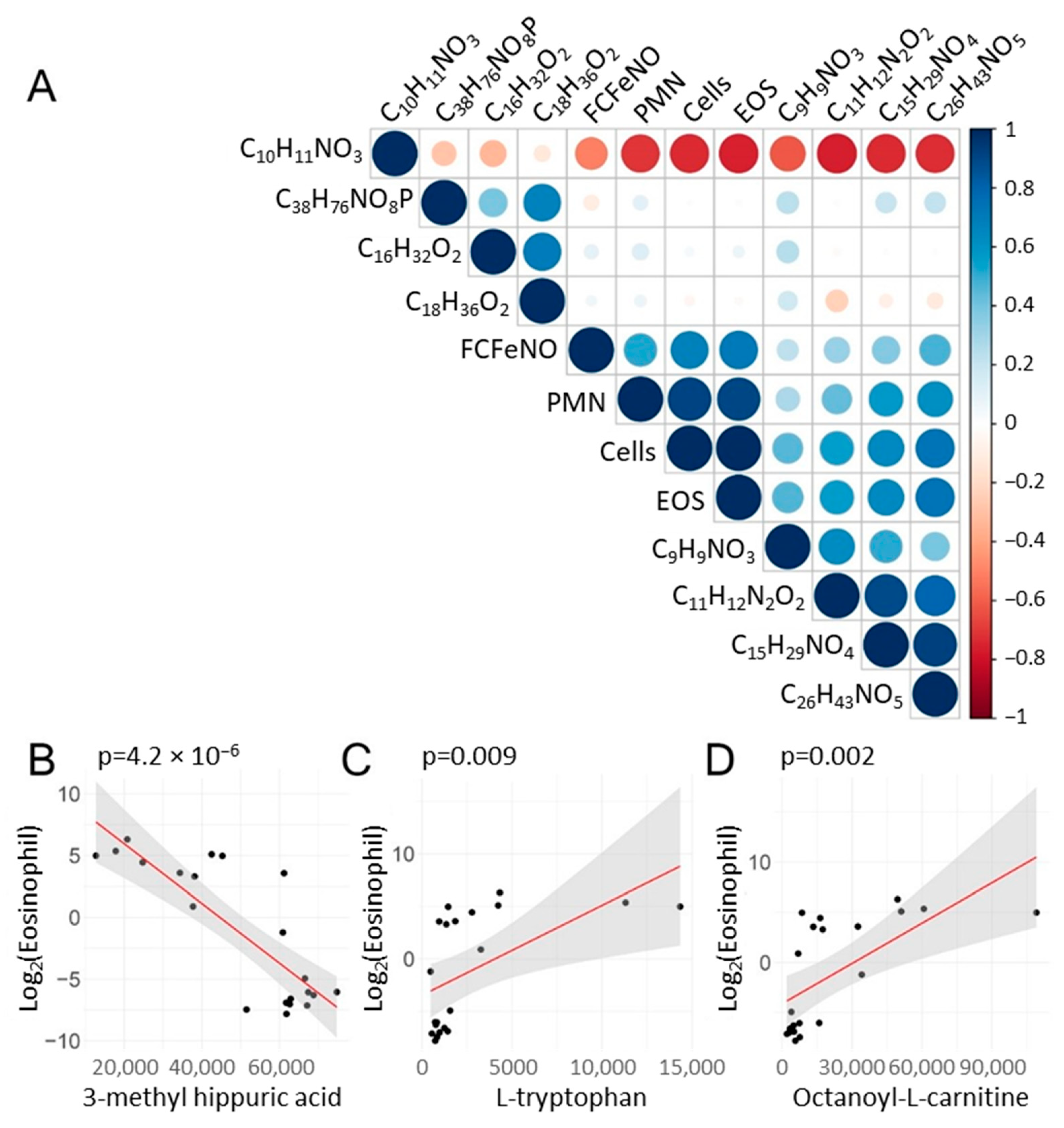 Metabolites 12 00381 g006 Metabolites 12 00381 g006