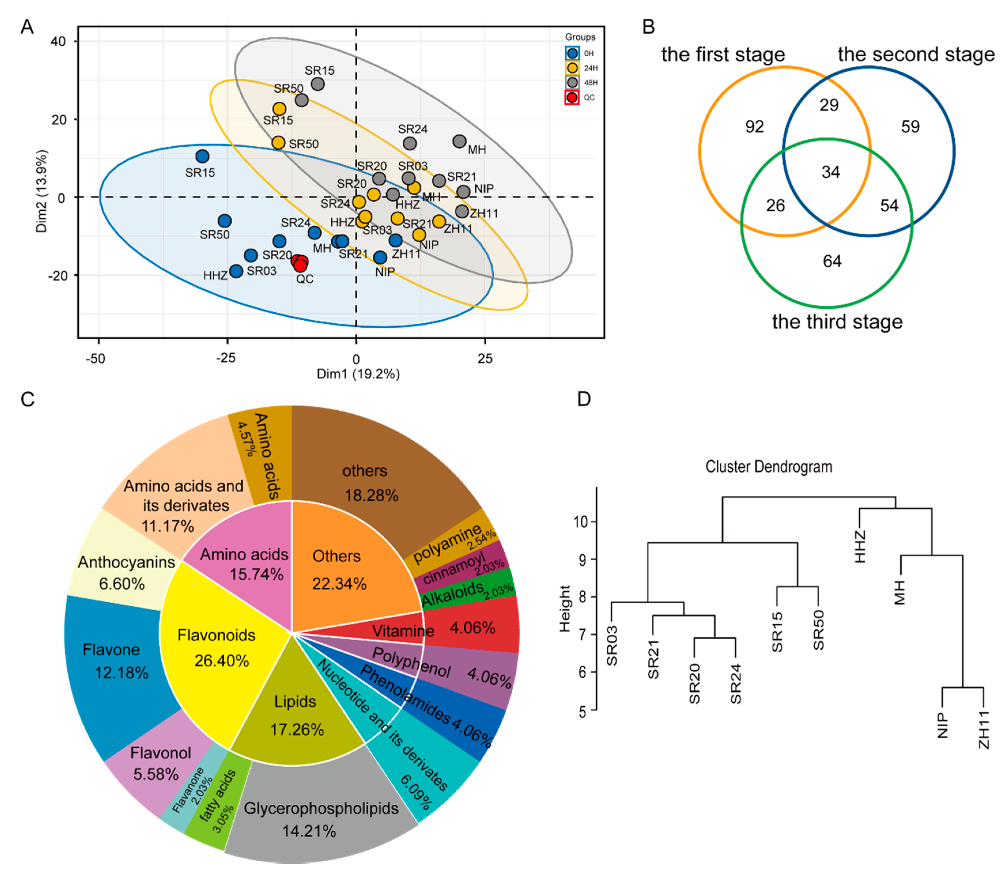 Metabolites 12 00384 g002