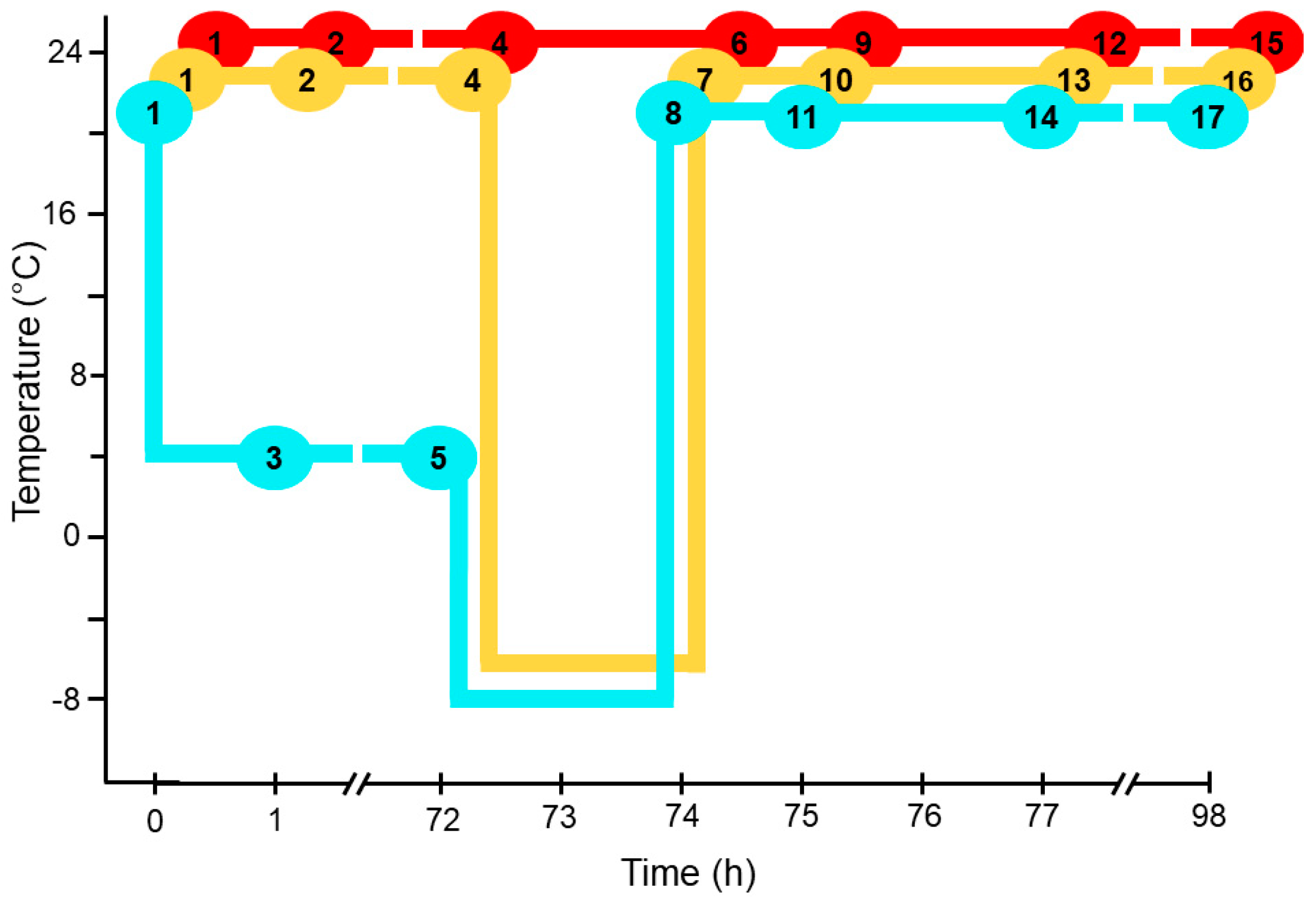 Metabolites 12 00385 g001