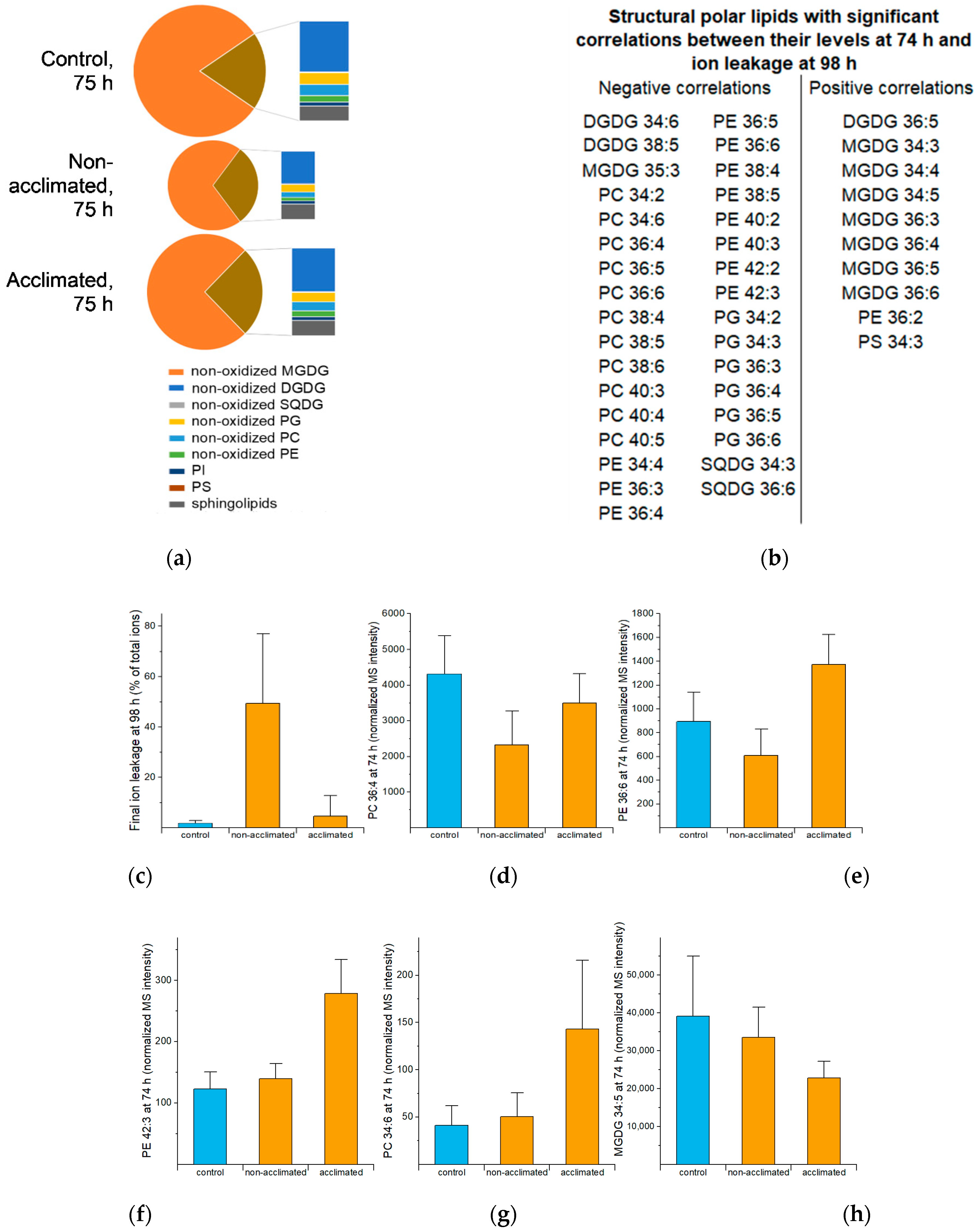 Metabolites 12 00385 g005