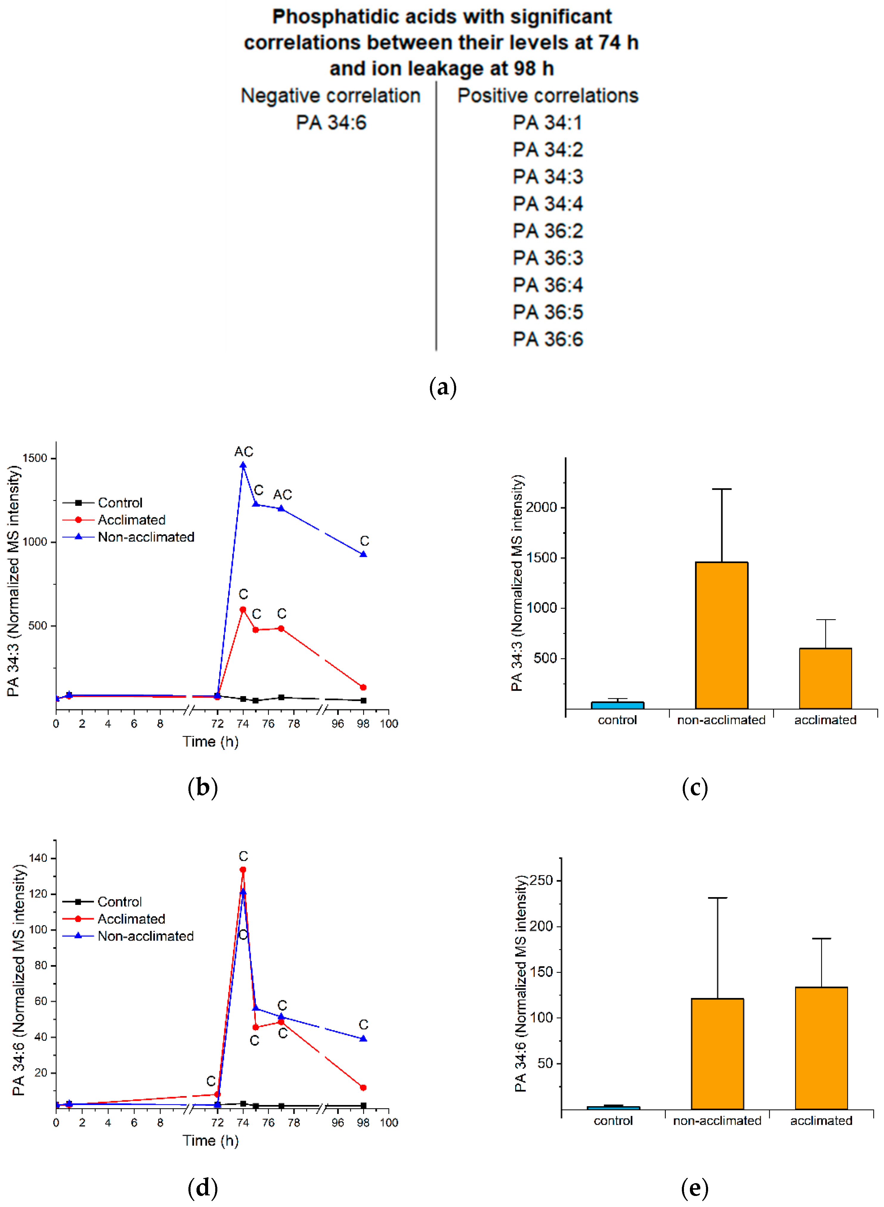 Metabolites 12 00385 g007