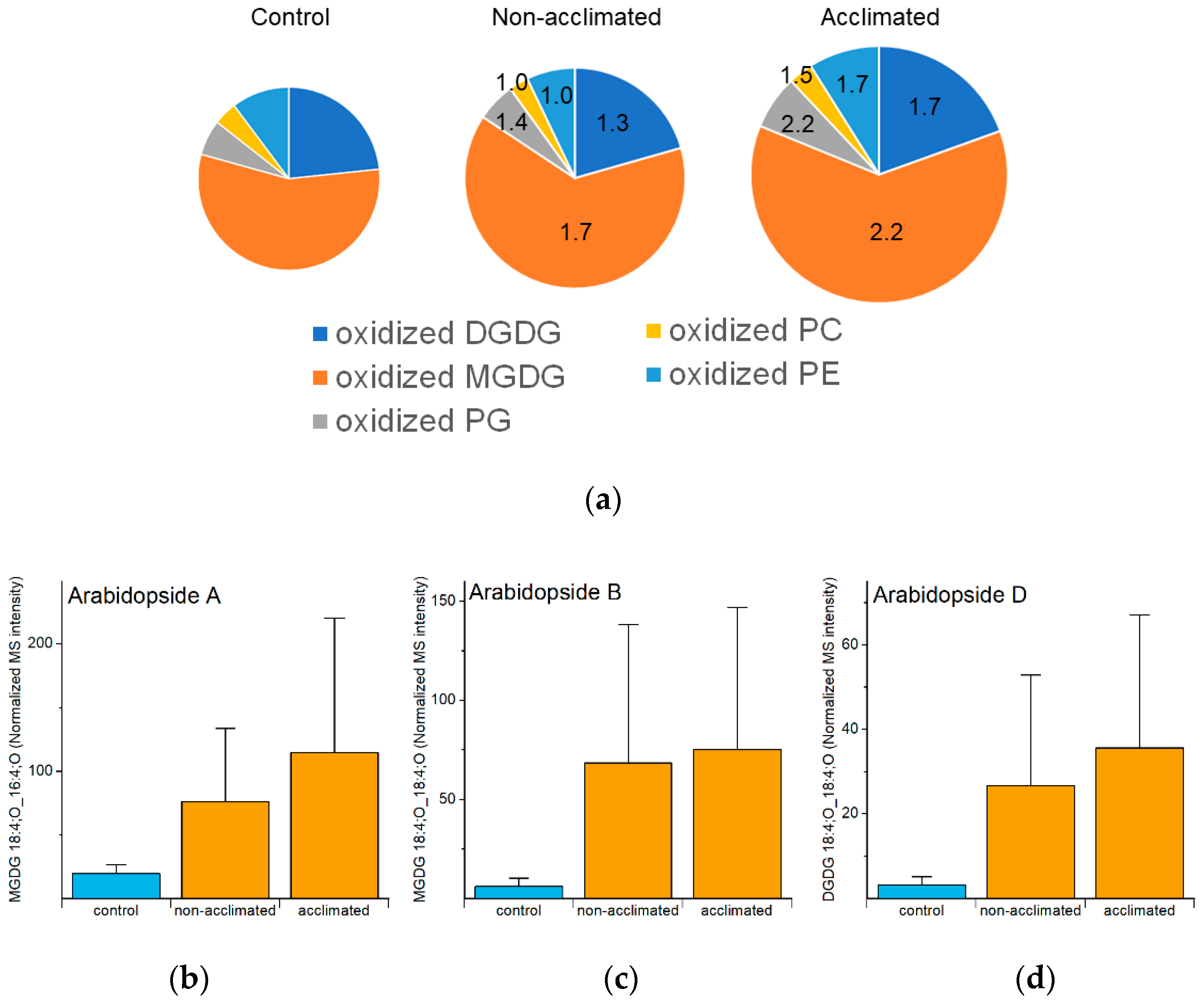 Metabolites 12 00385 g009