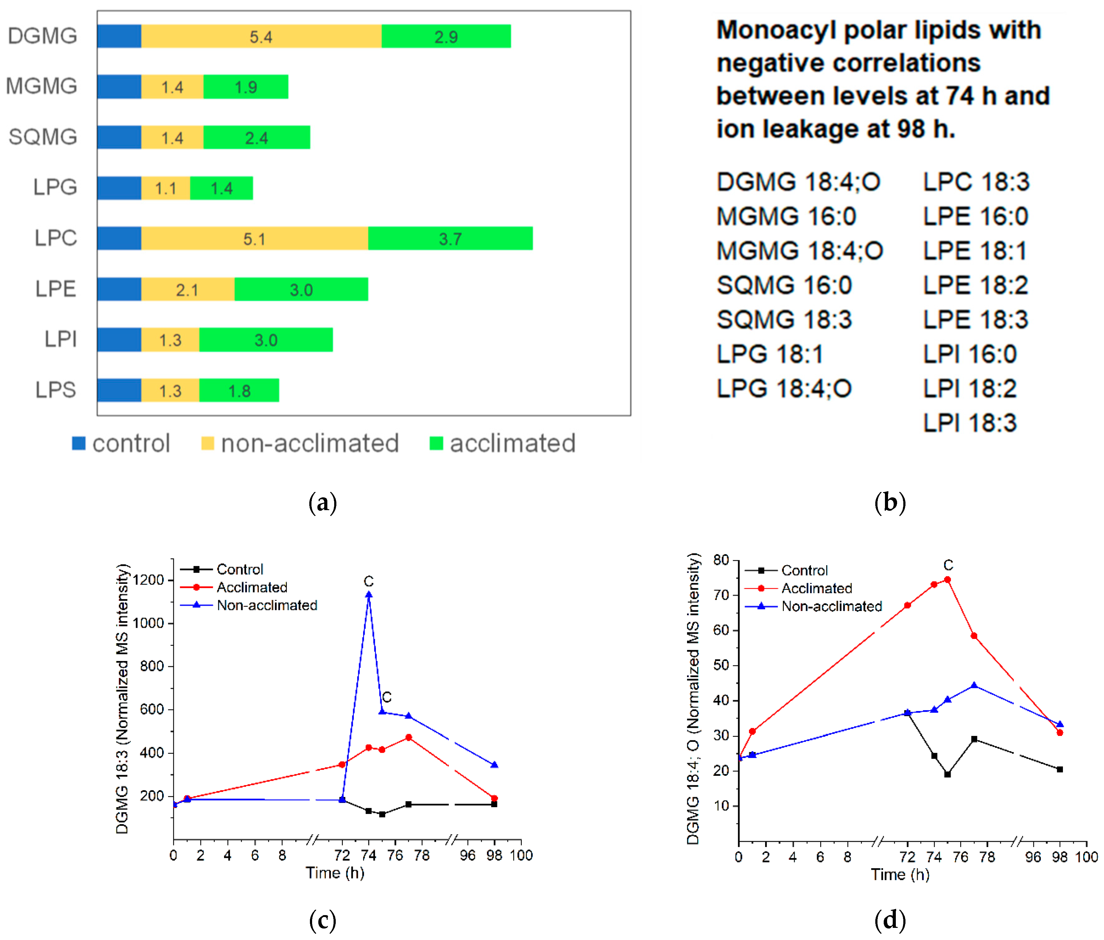 Metabolites 12 00385 g010