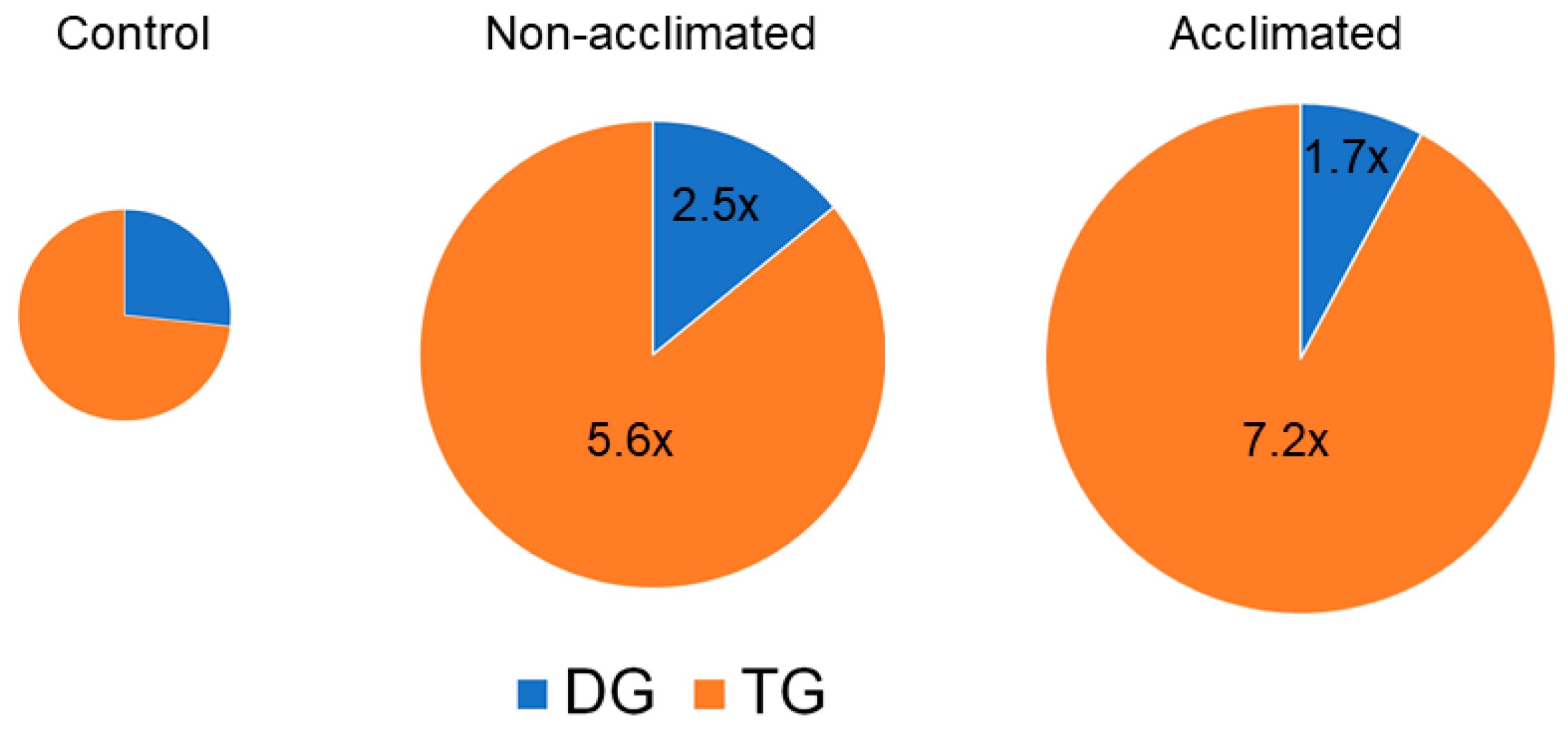 Metabolites 12 00385 g011