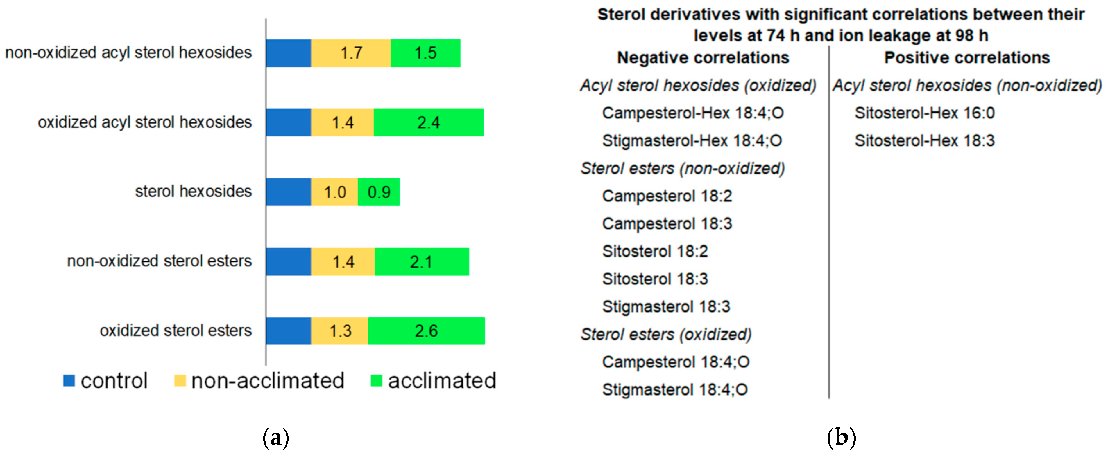 Metabolites 12 00385 g012