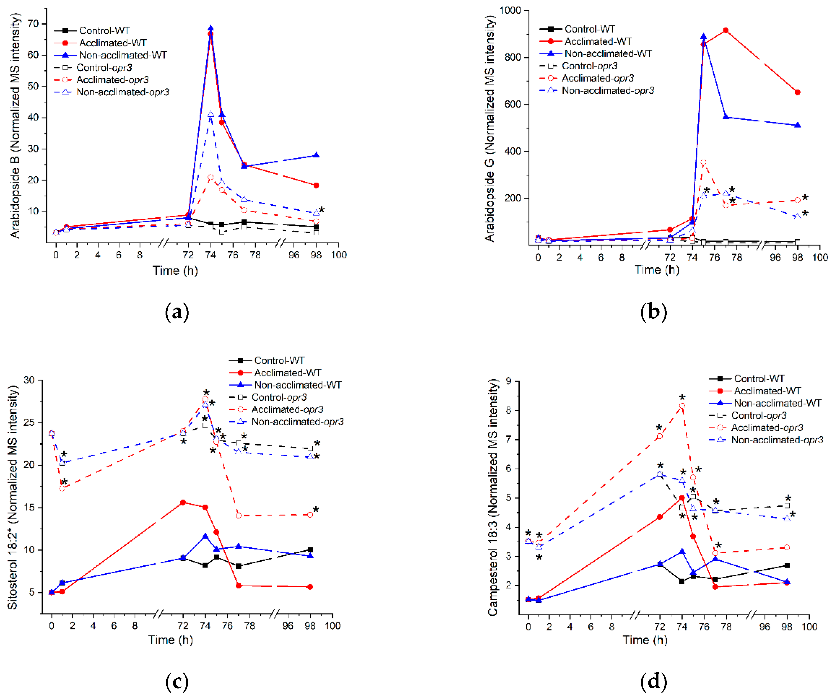 Metabolites 12 00385 g013