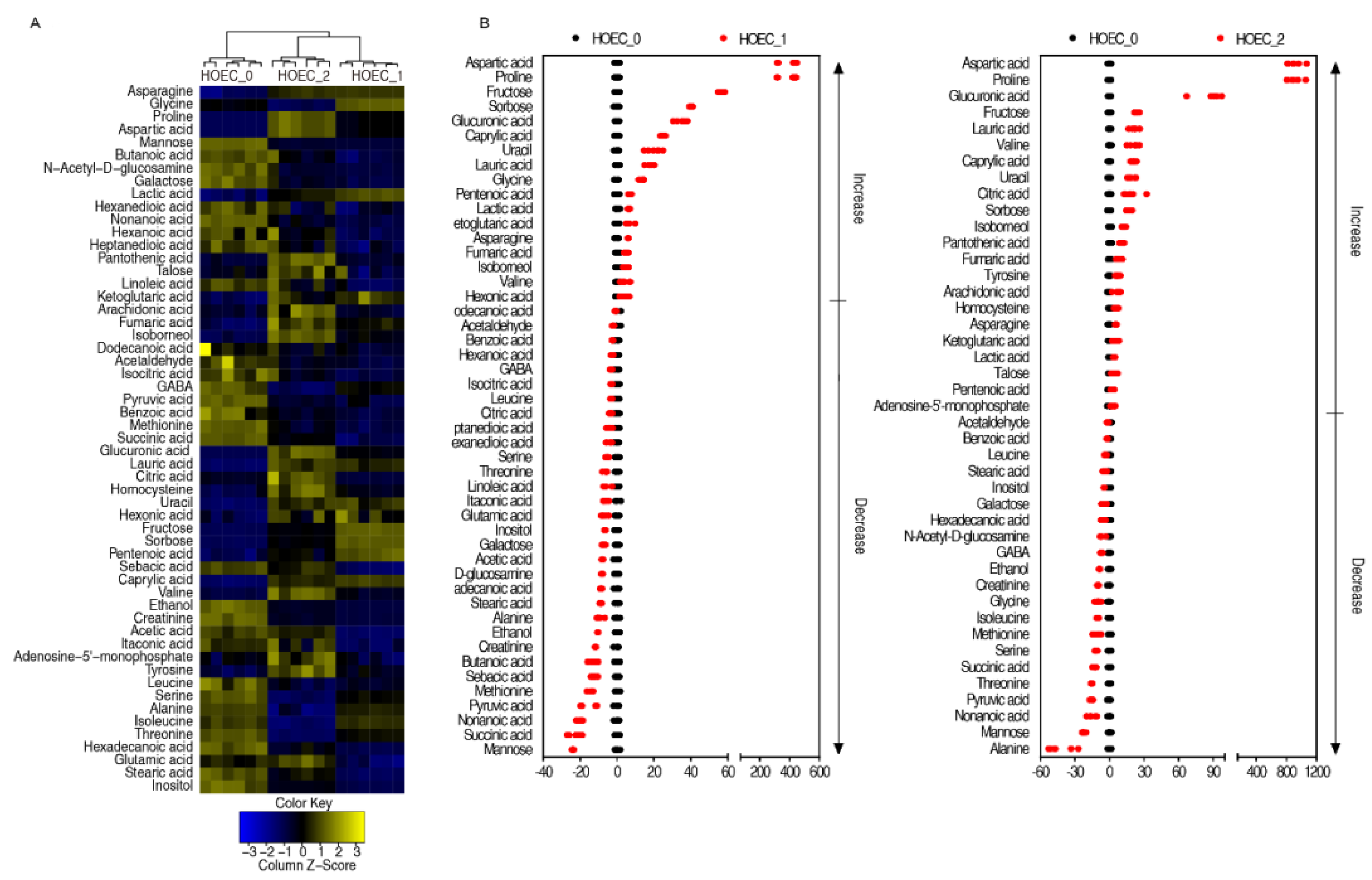 Metabolites 12 00389 g006