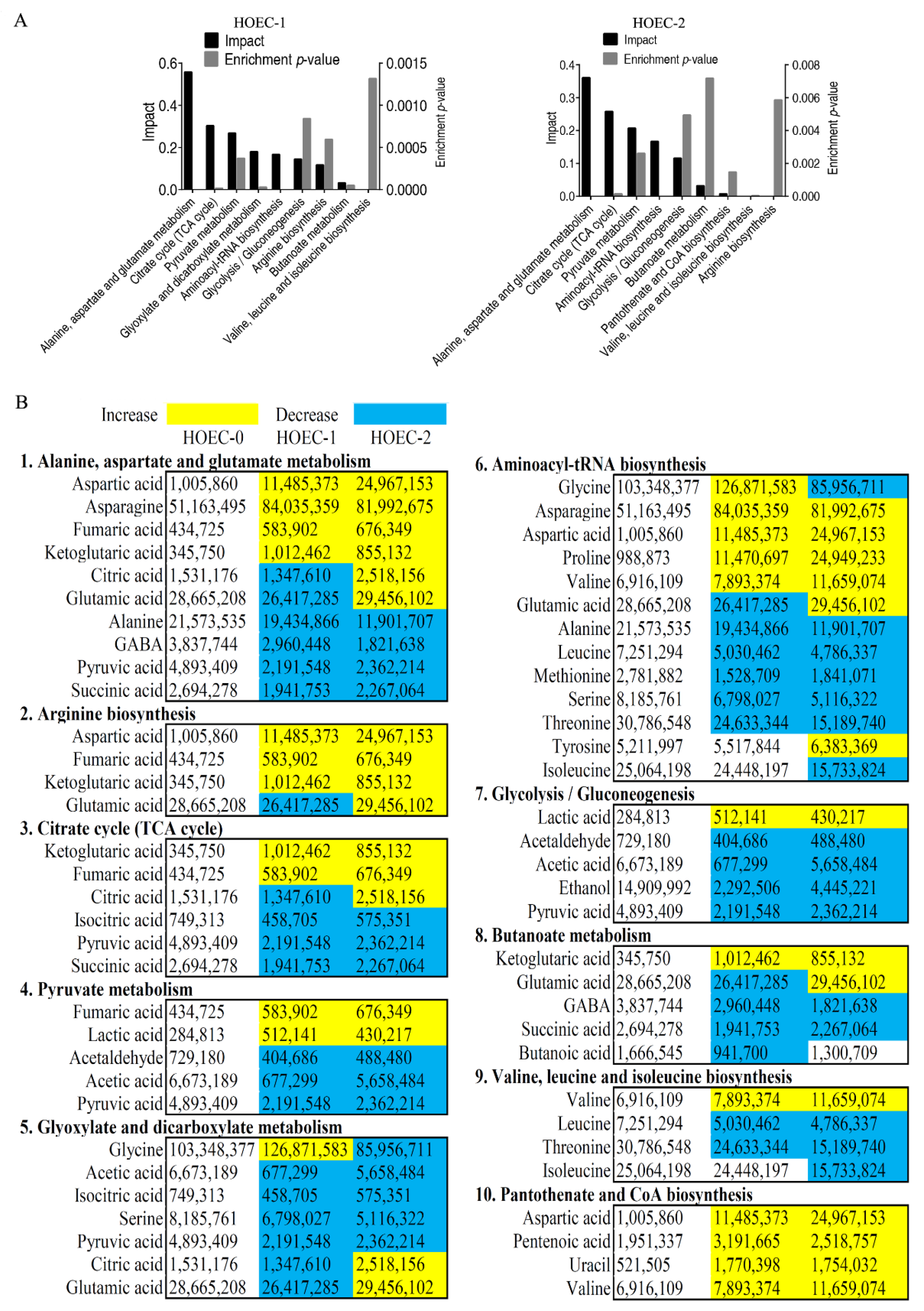 Metabolites 12 00389 g007