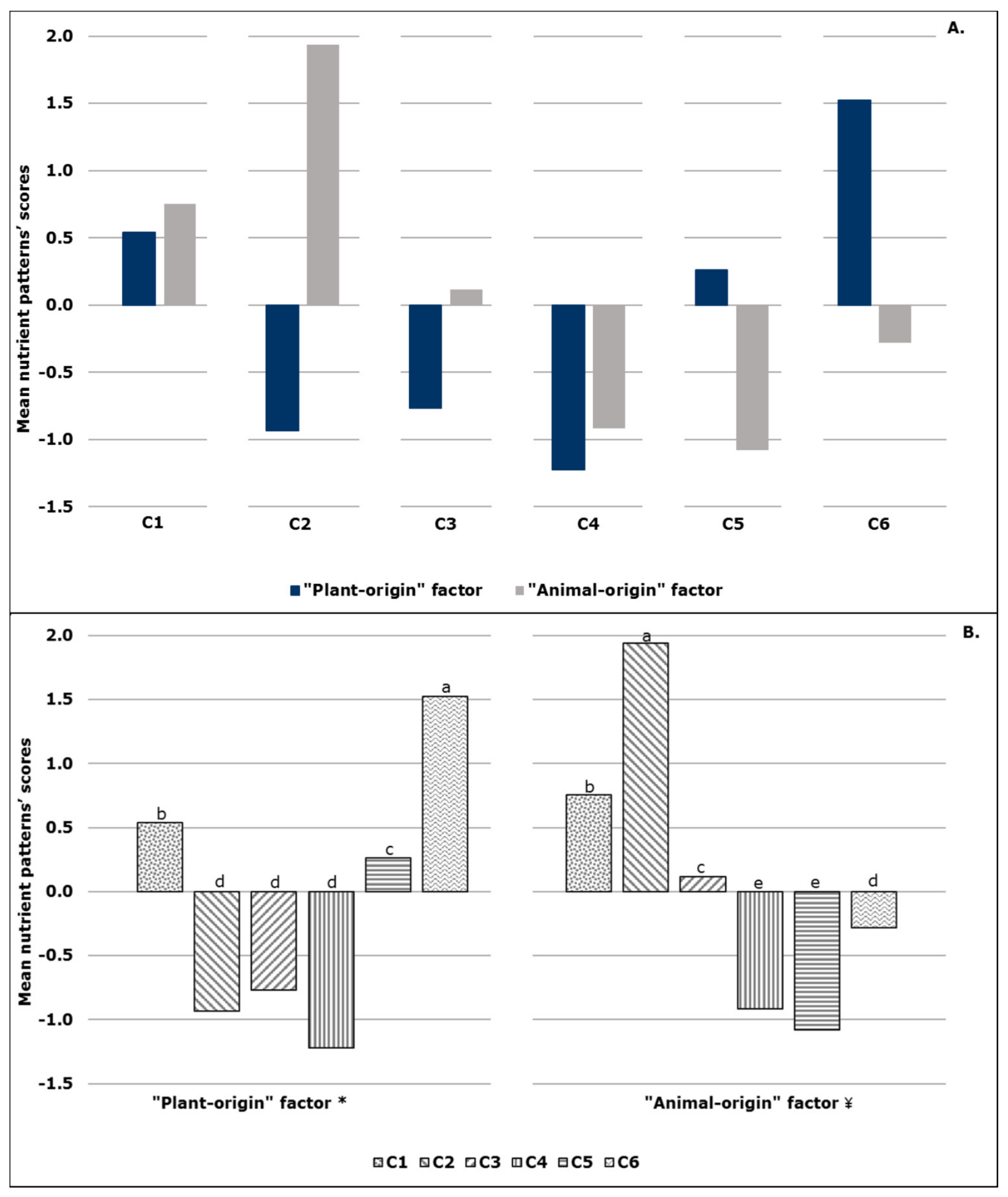 Metabolites 12 00395 g001