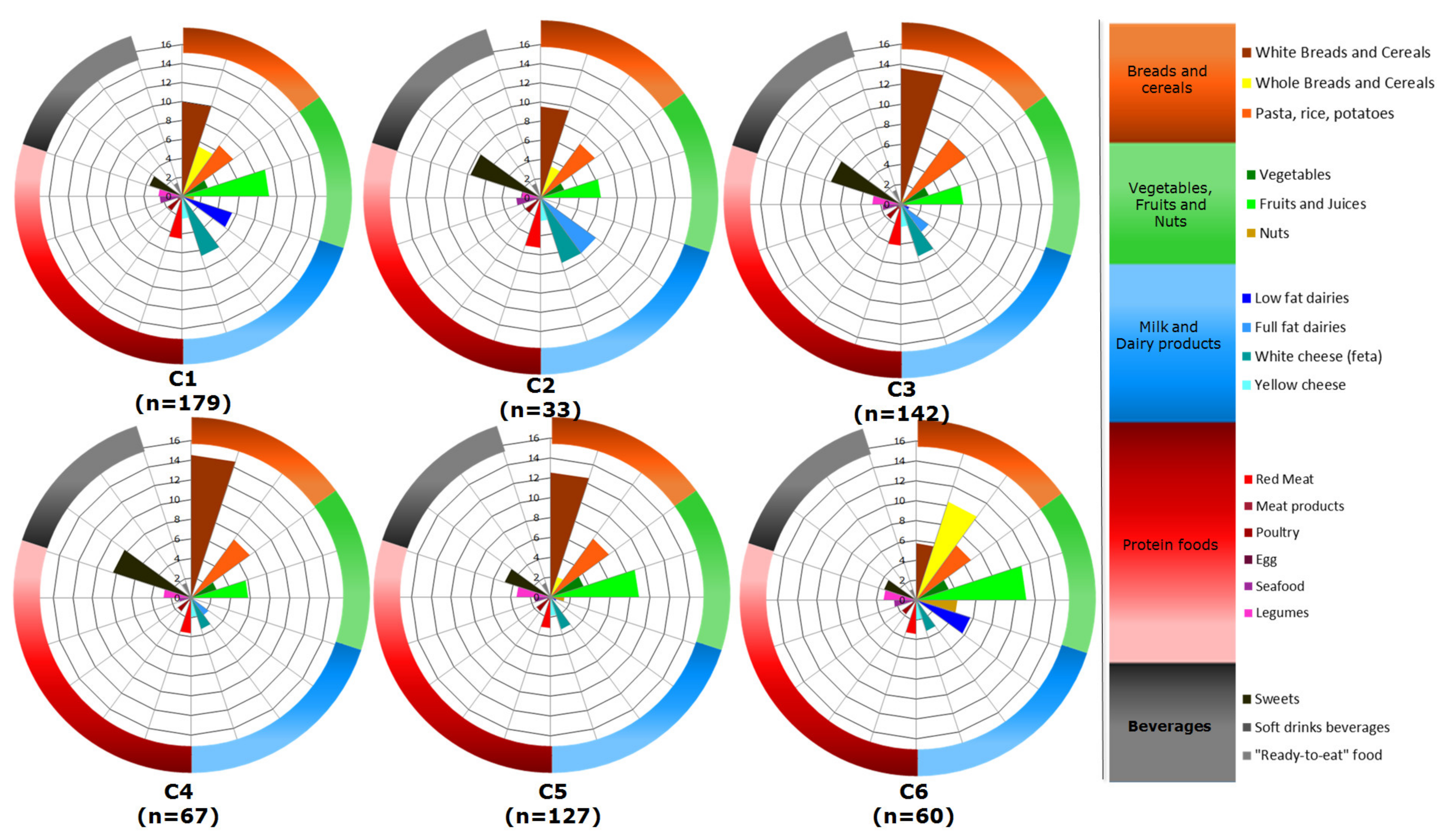 Metabolites 12 00395 g002
