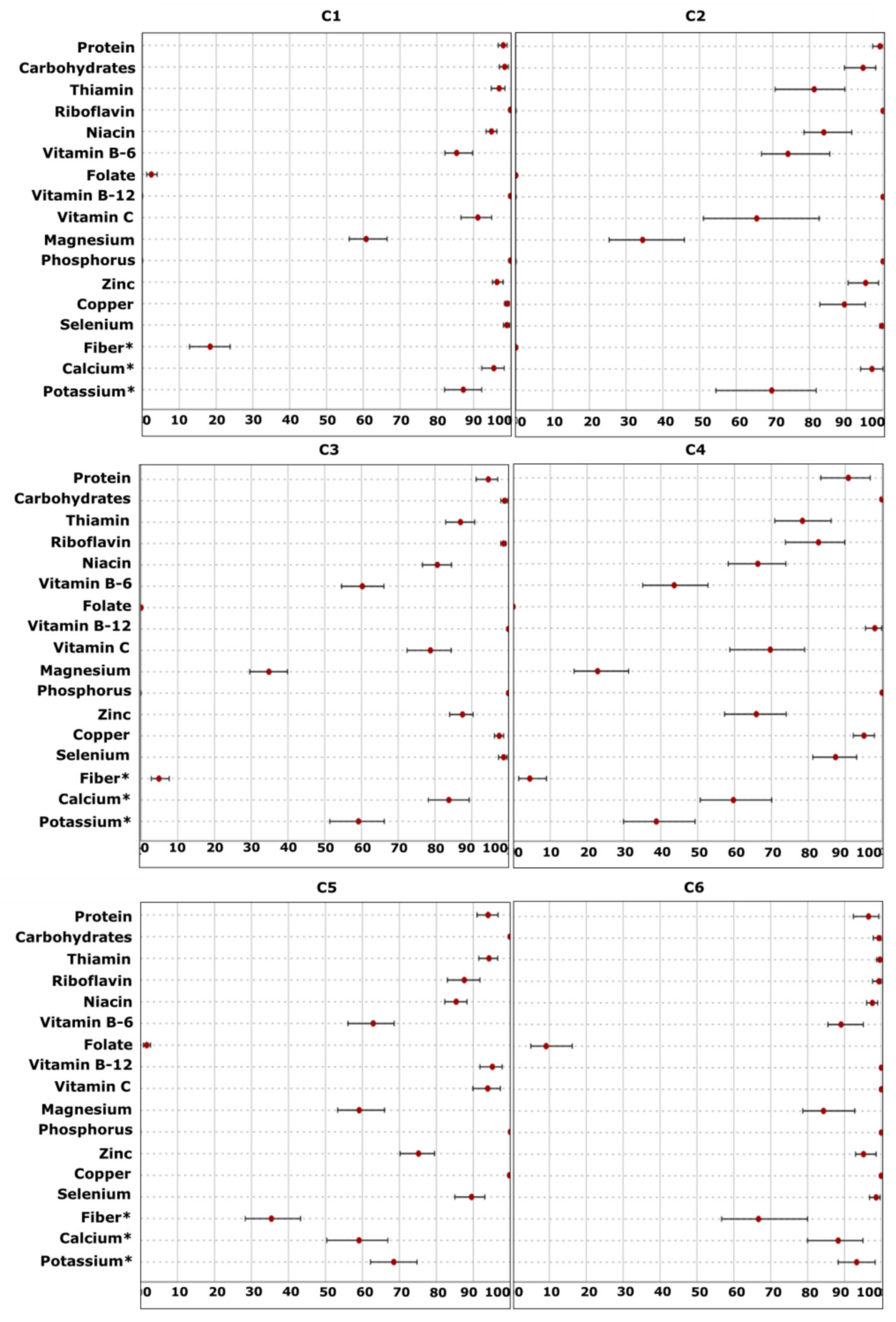 Metabolites 12 00395 g004