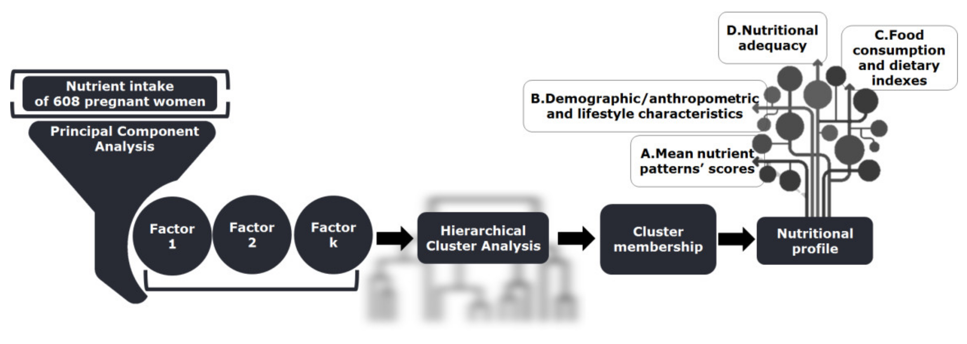 Metabolites 12 00395 g005