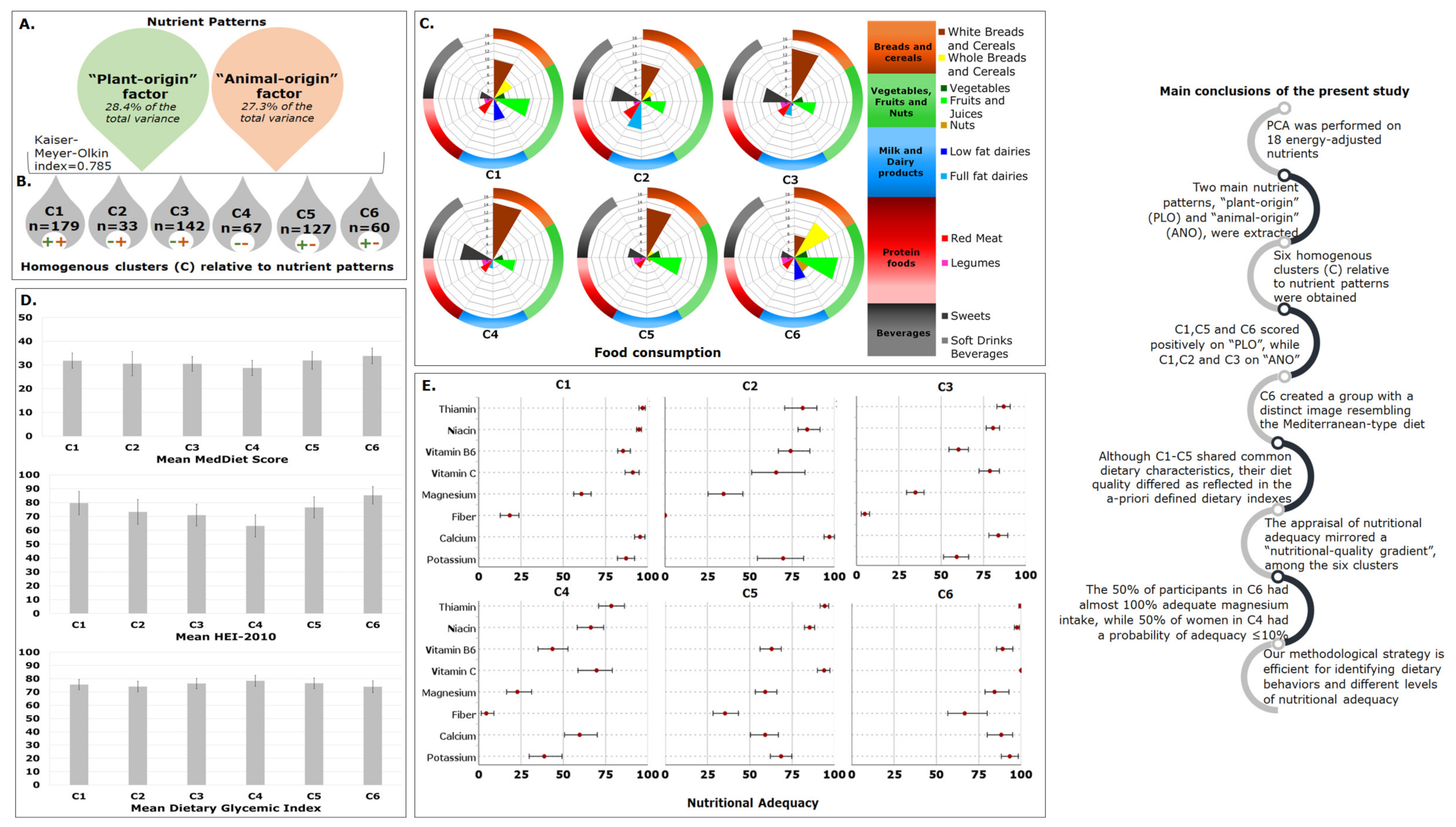 Metabolites 12 00395 g006
