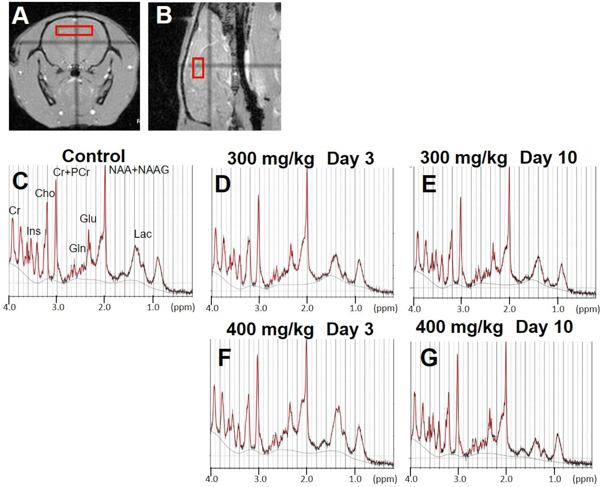 Metabolites 12 00396 g004