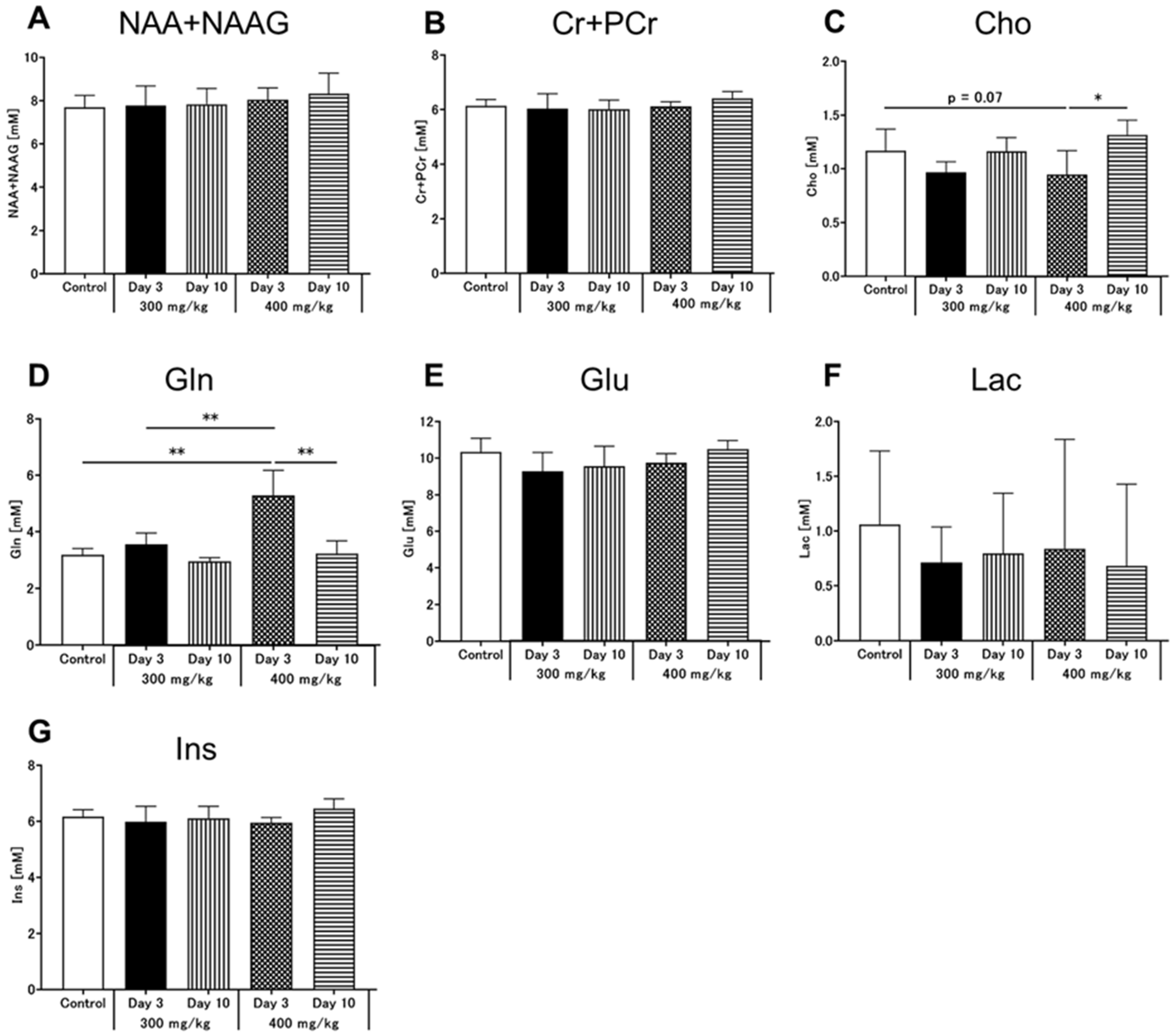 Metabolites 12 00396 g005