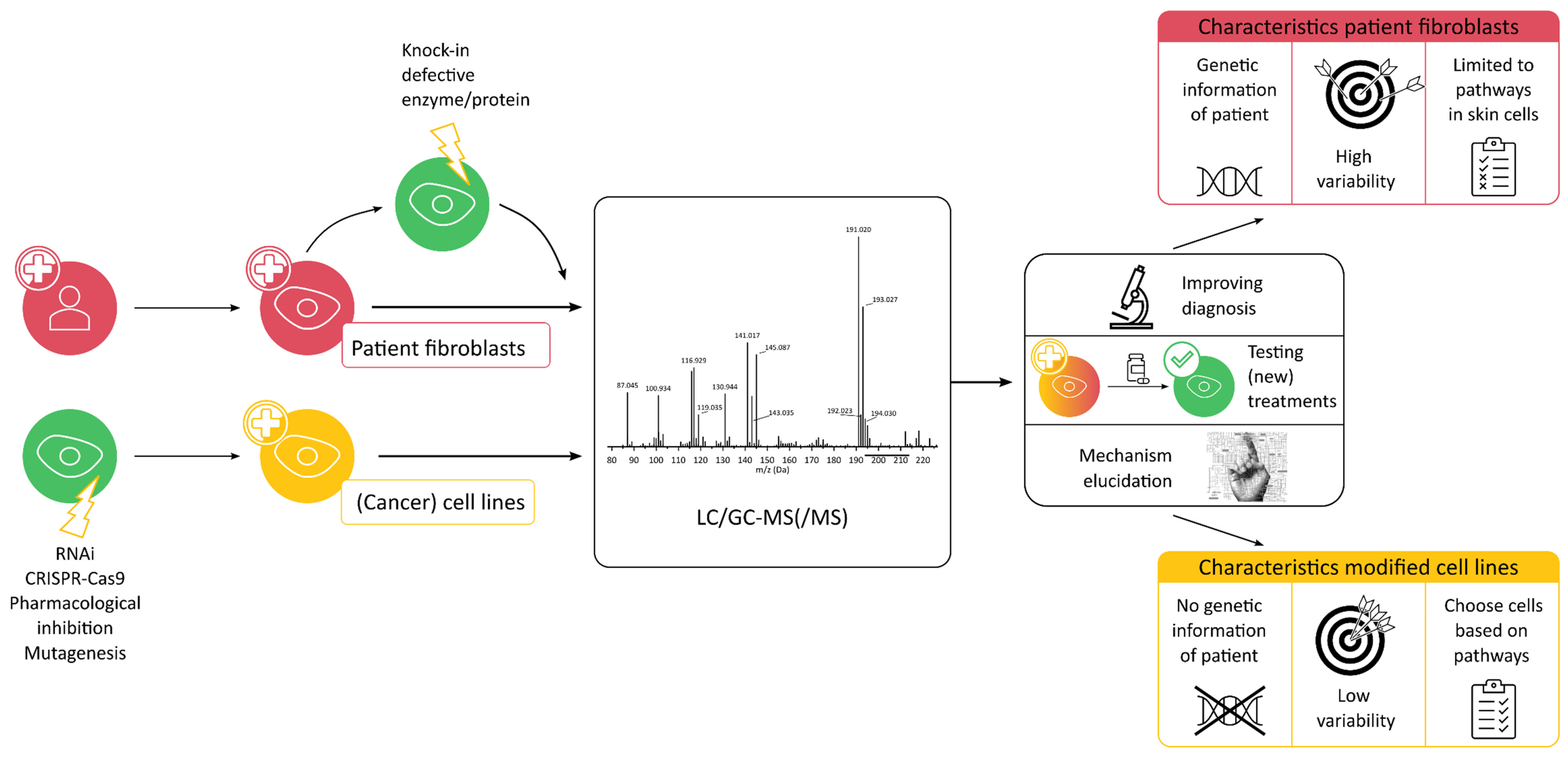 Metabolites 12 00398 g002