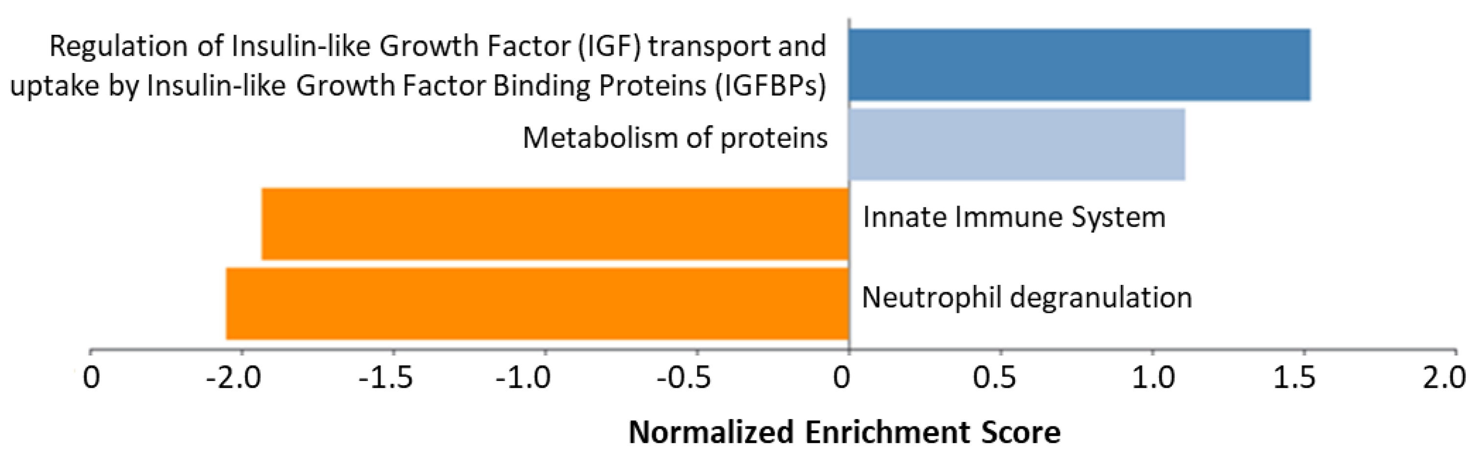 Metabolites 12 00399 g003 550