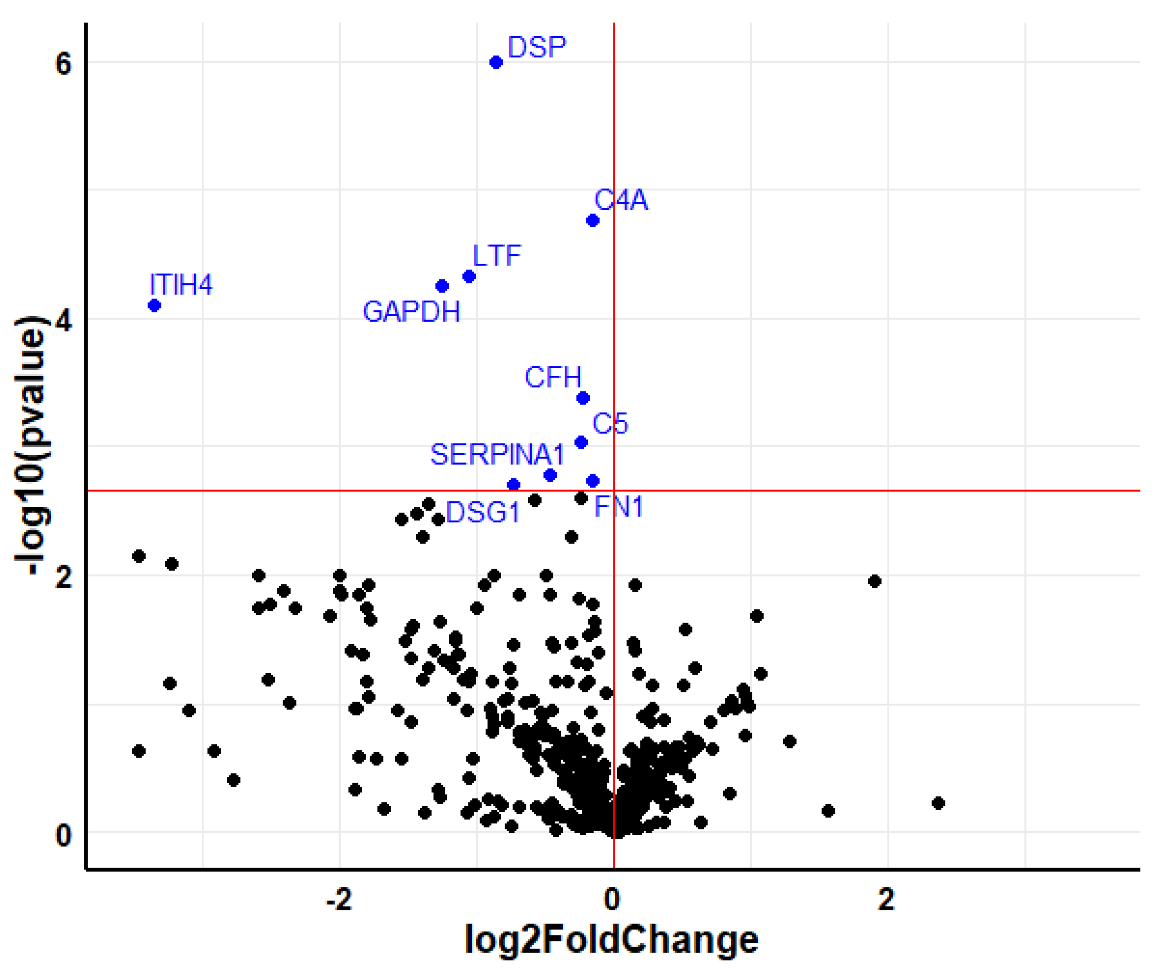 Metabolites 12 00399 g004 550
