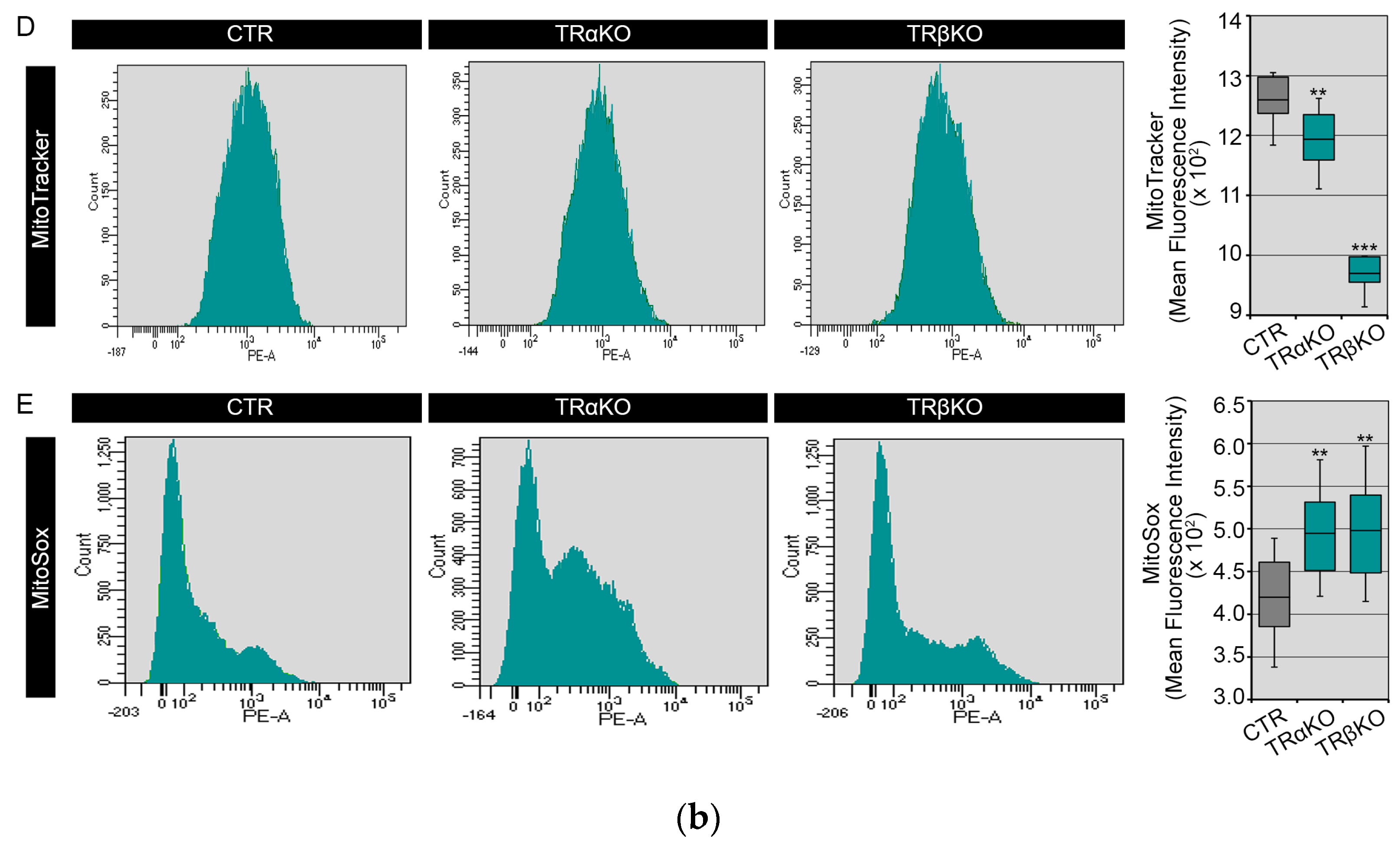 Metabolites 12 00405 g002b Metabolites 12 00405 g002b