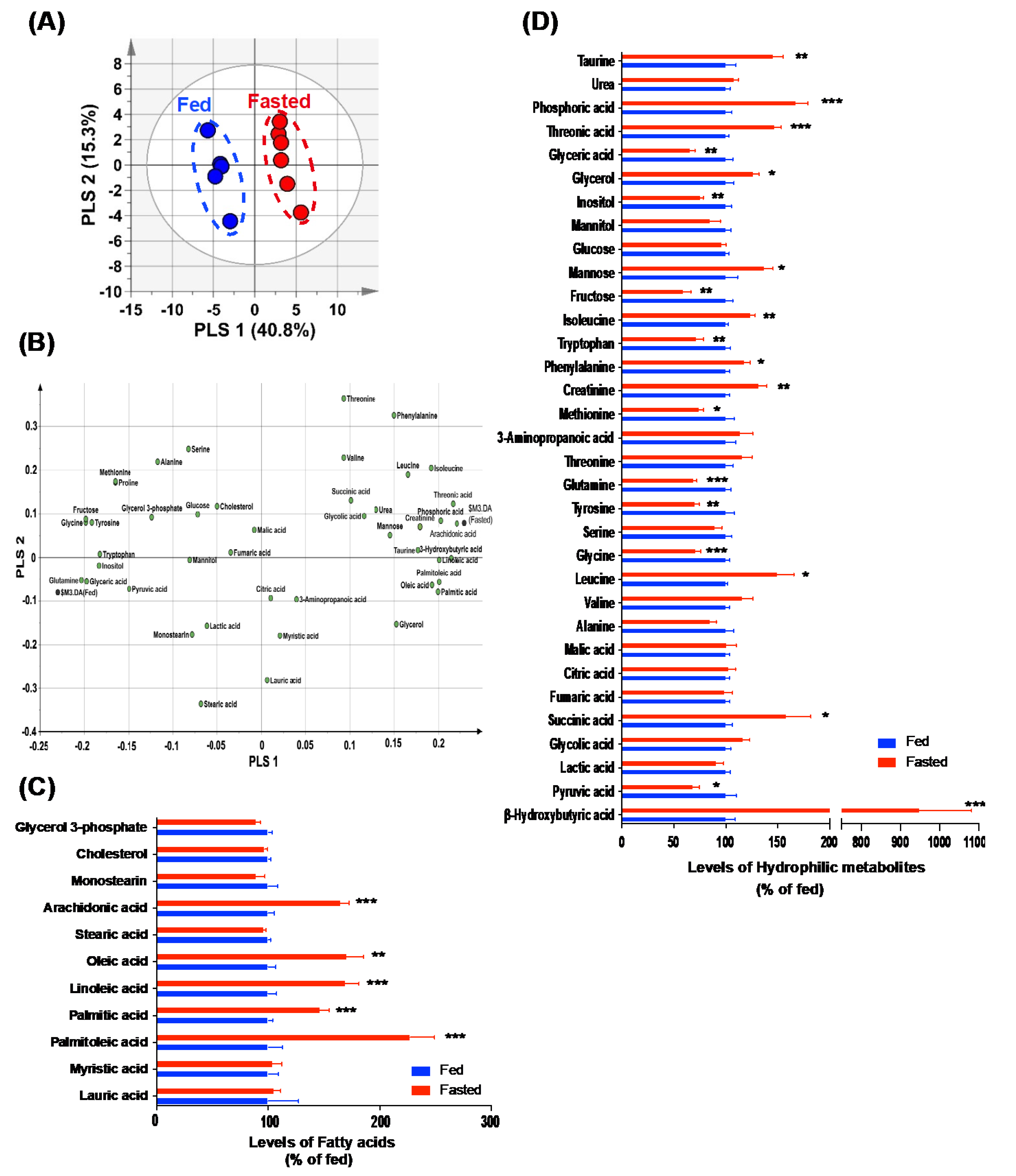Metabolites 12 00407 g001