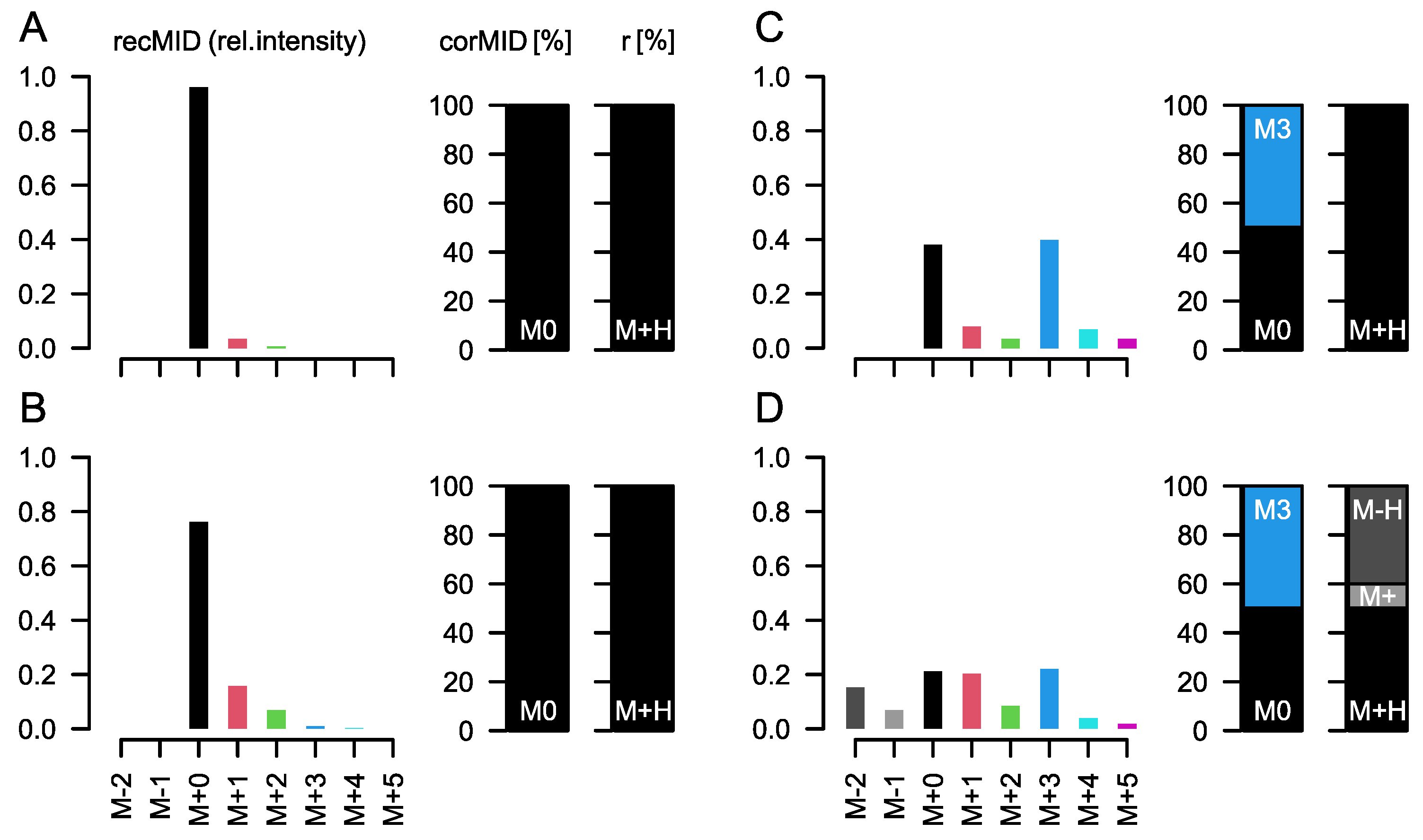 Metabolites 12 00408 g001 550