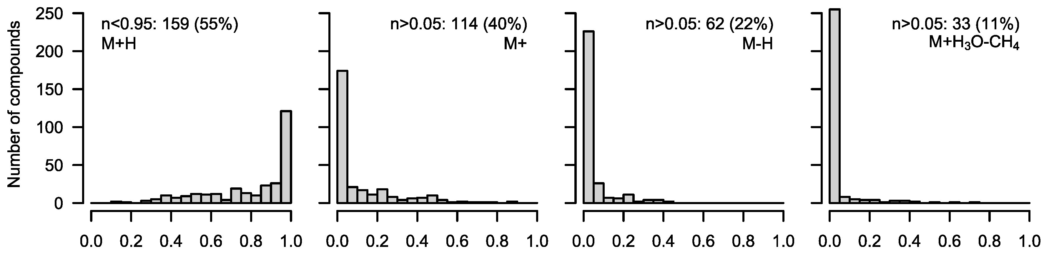 Metabolites 12 00408 g003 550
