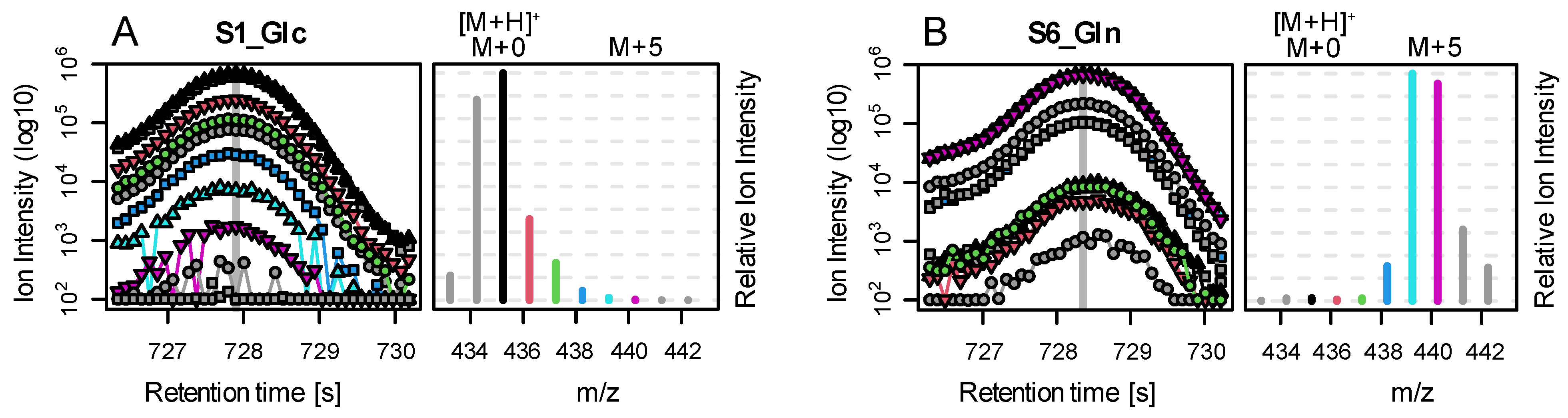 Metabolites 12 00408 g004 550
