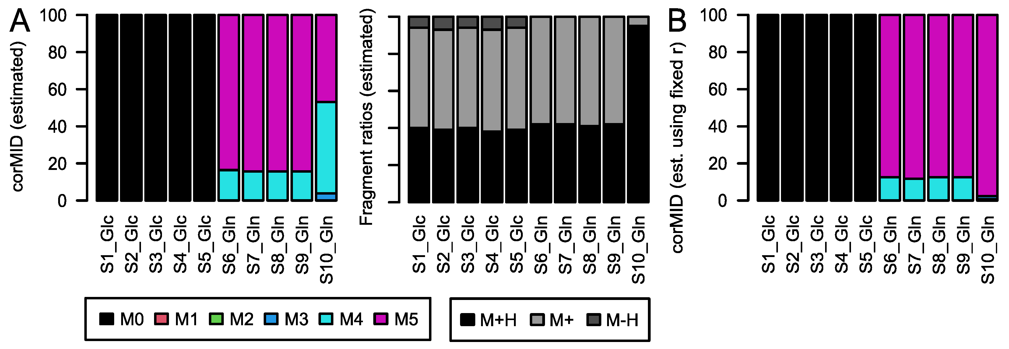 Metabolites 12 00408 g005 550