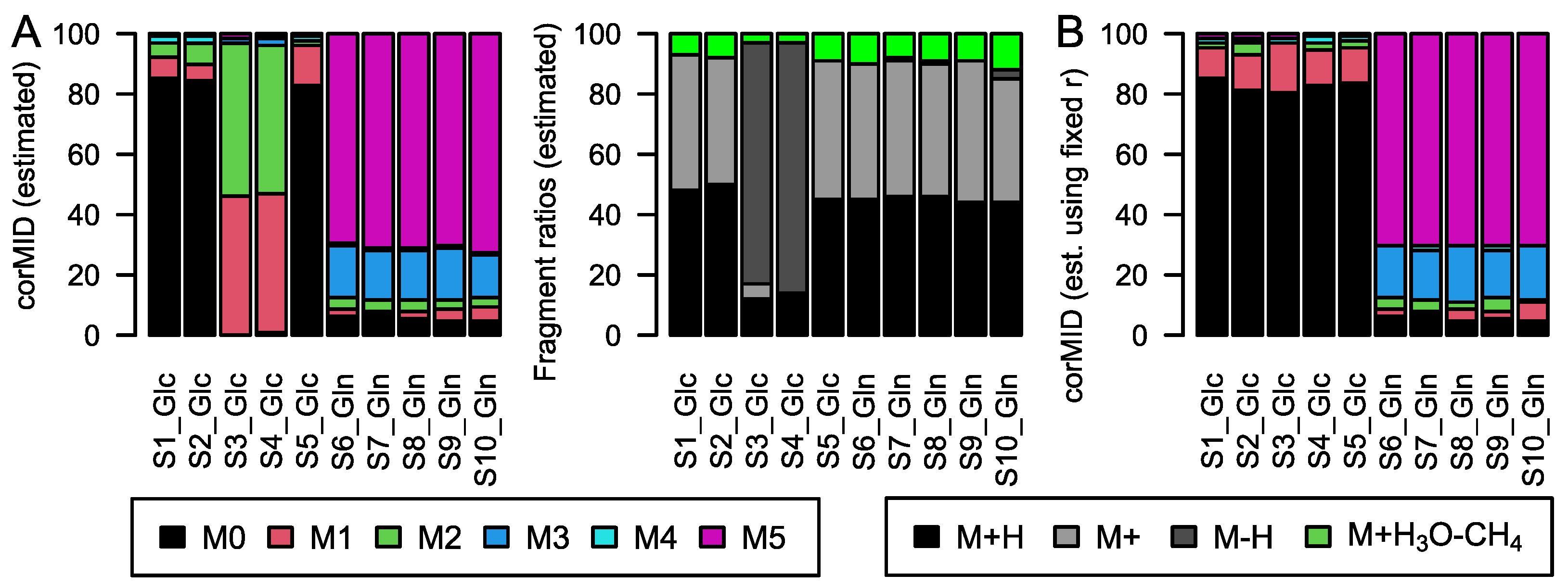 Metabolites 12 00408 g006 550