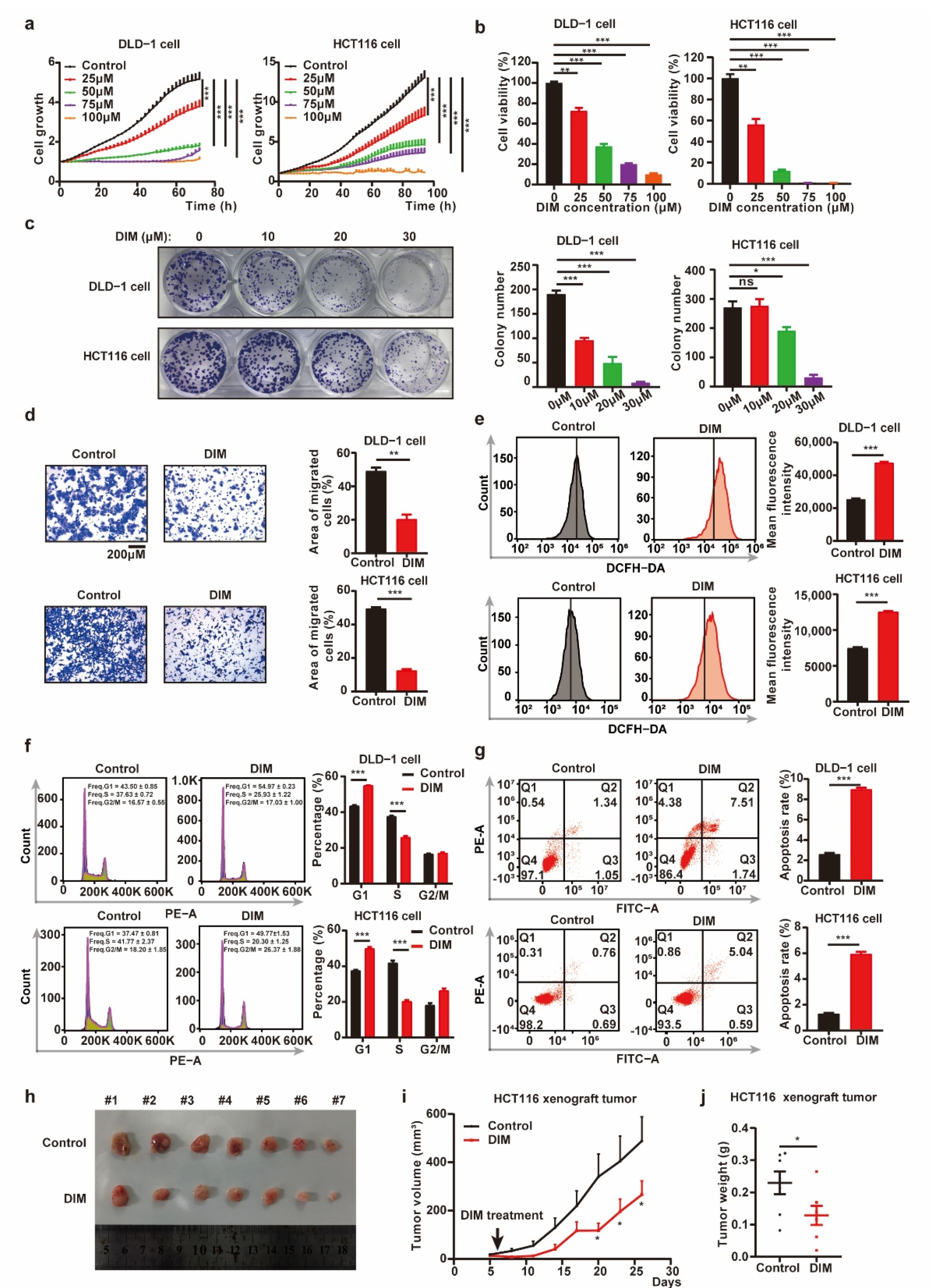 Metabolites 12 00410 g001