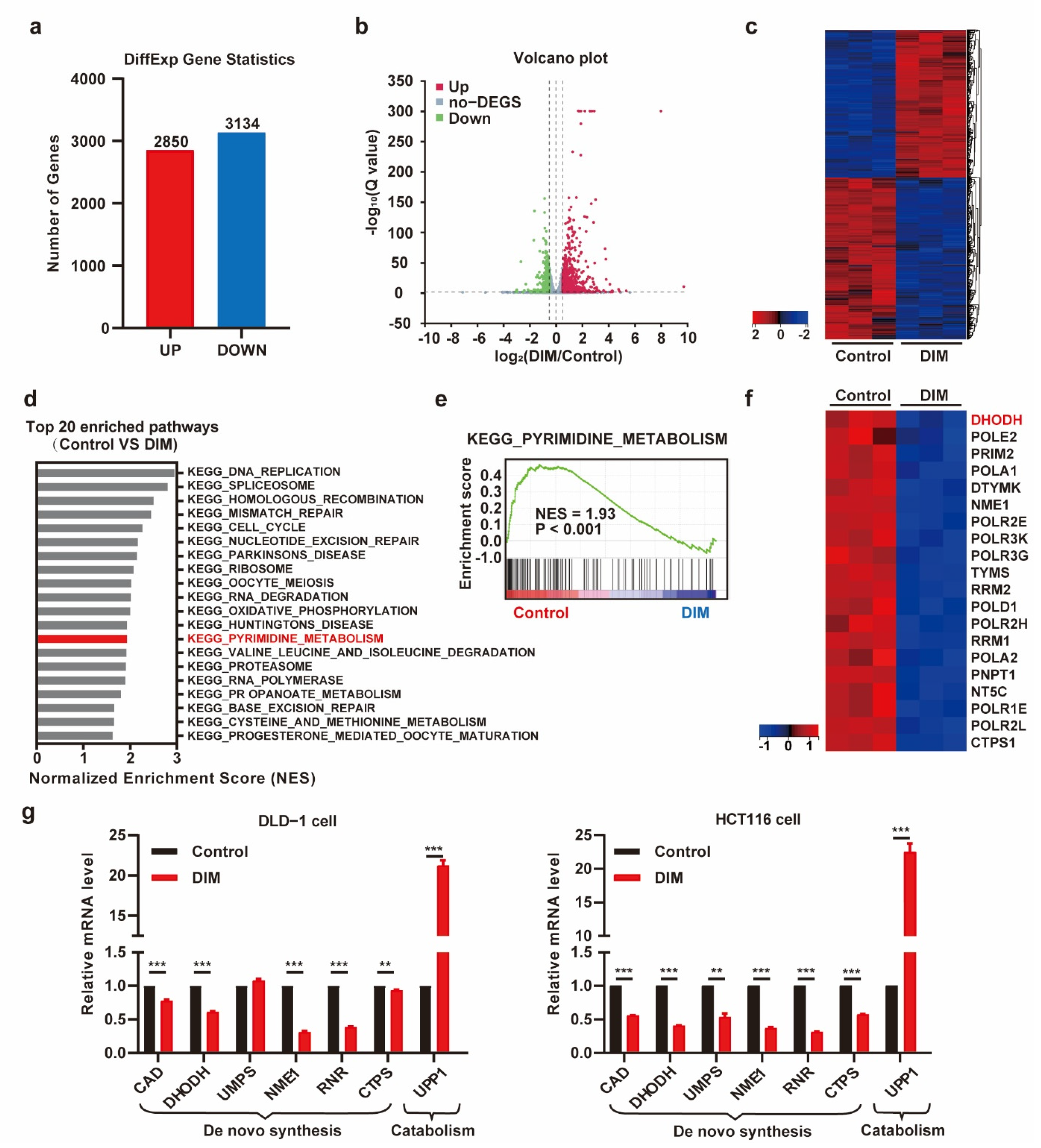 Metabolites 12 00410 g002