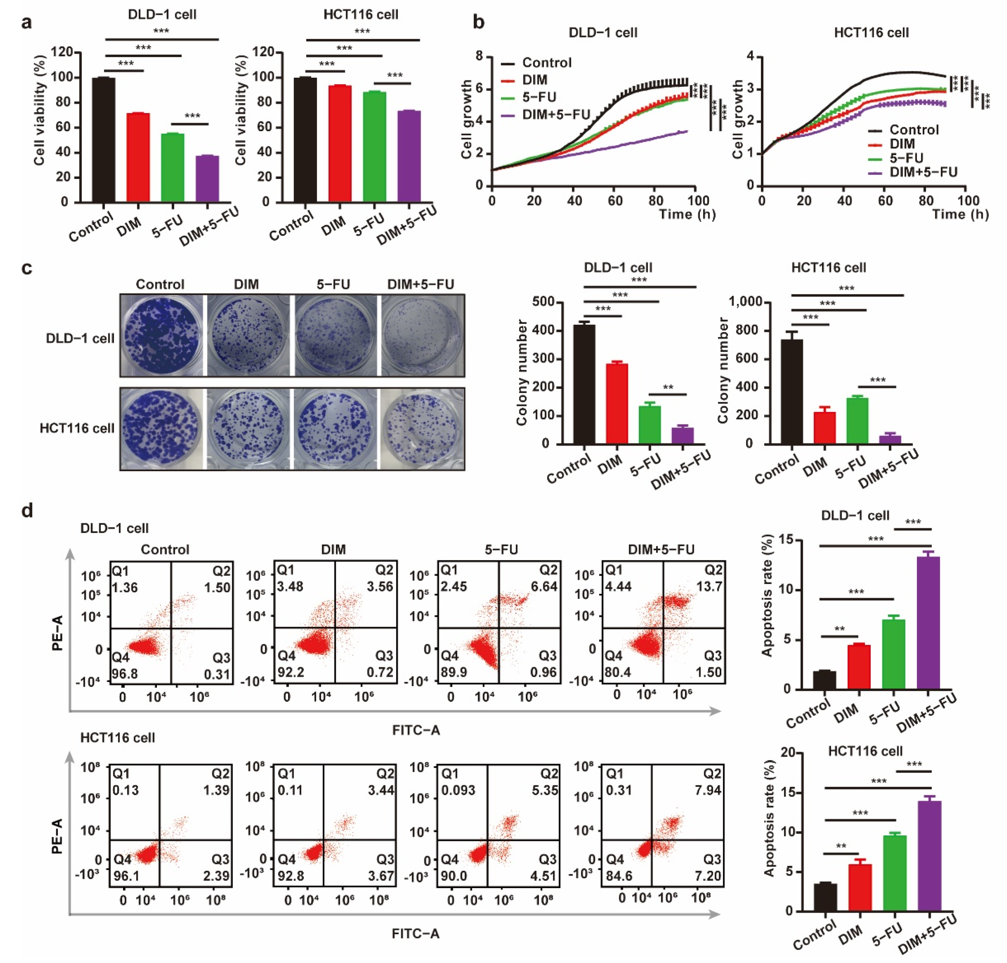 Metabolites 12 00410 g004