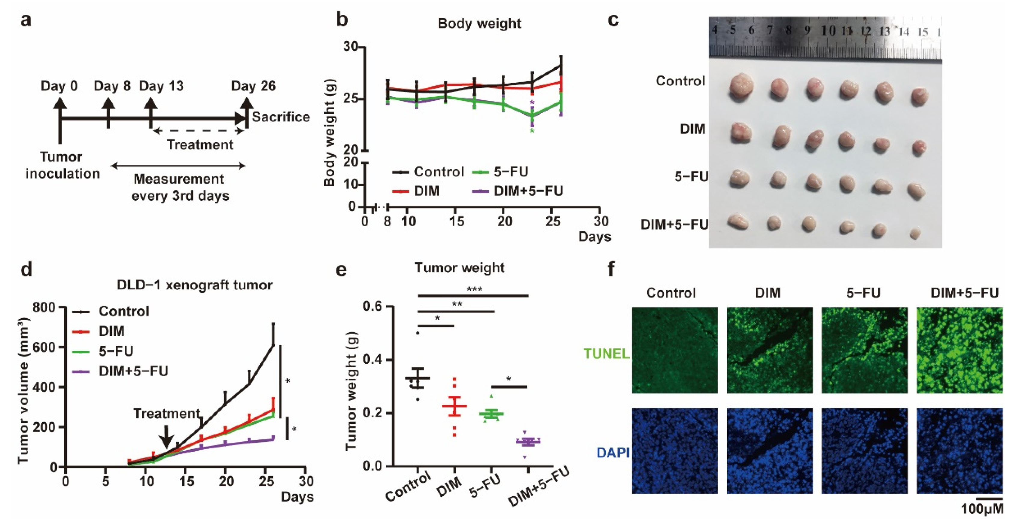 Metabolites 12 00410 g005