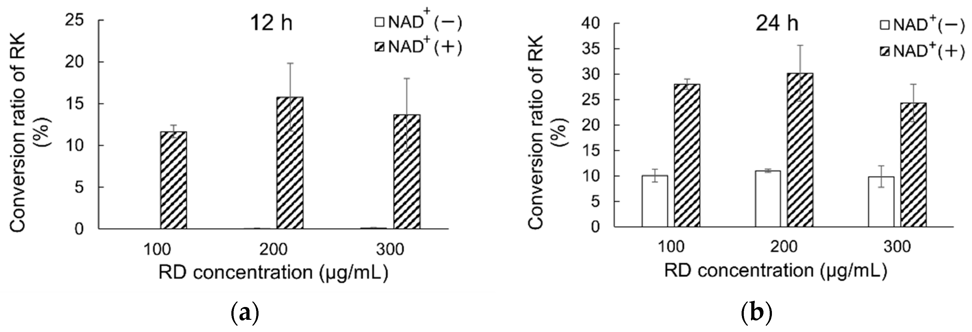 Metabolites 12 00412 g002 550