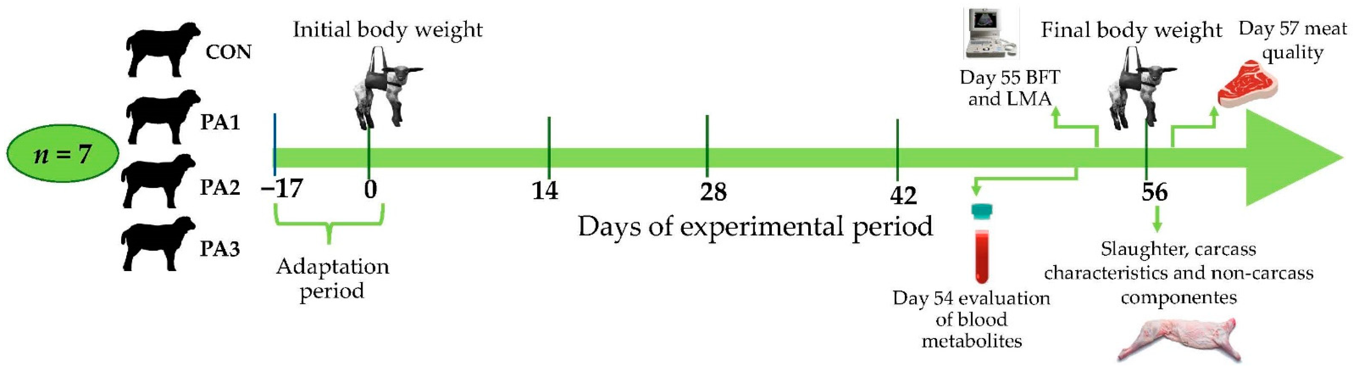 Metabolites 12 00413 g001