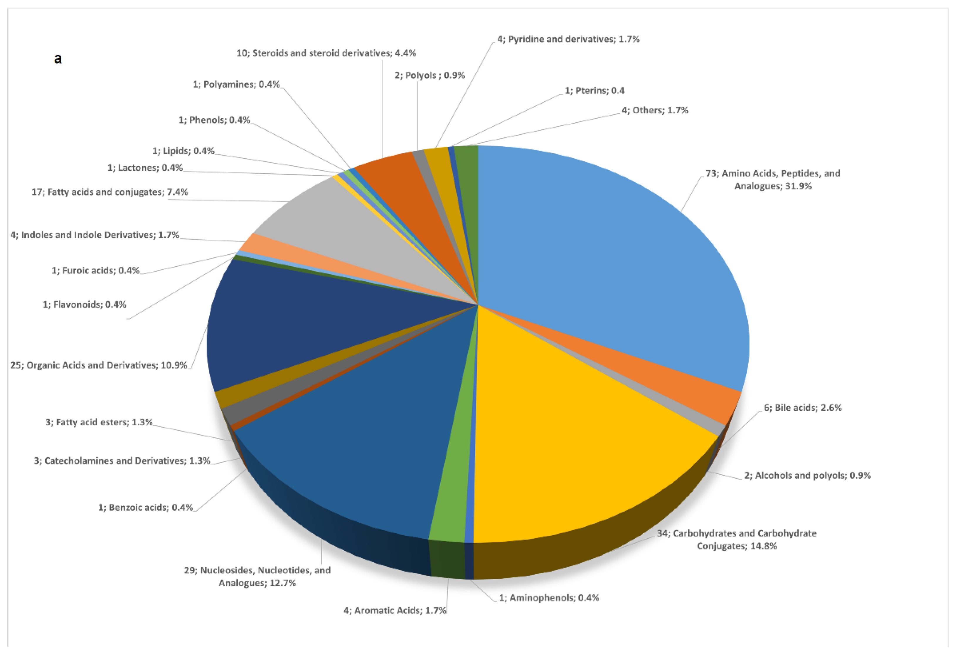 Metabolites 12 00414 g002a